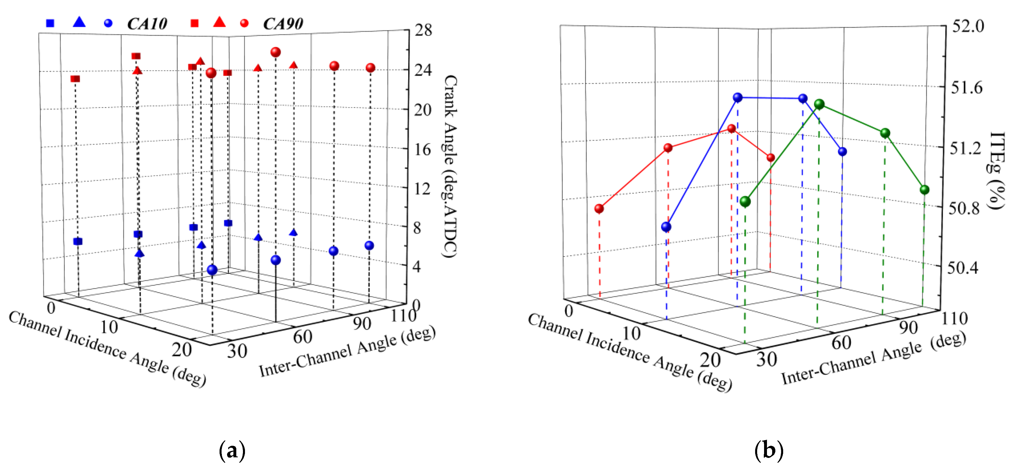 Energies 17 01065 g010