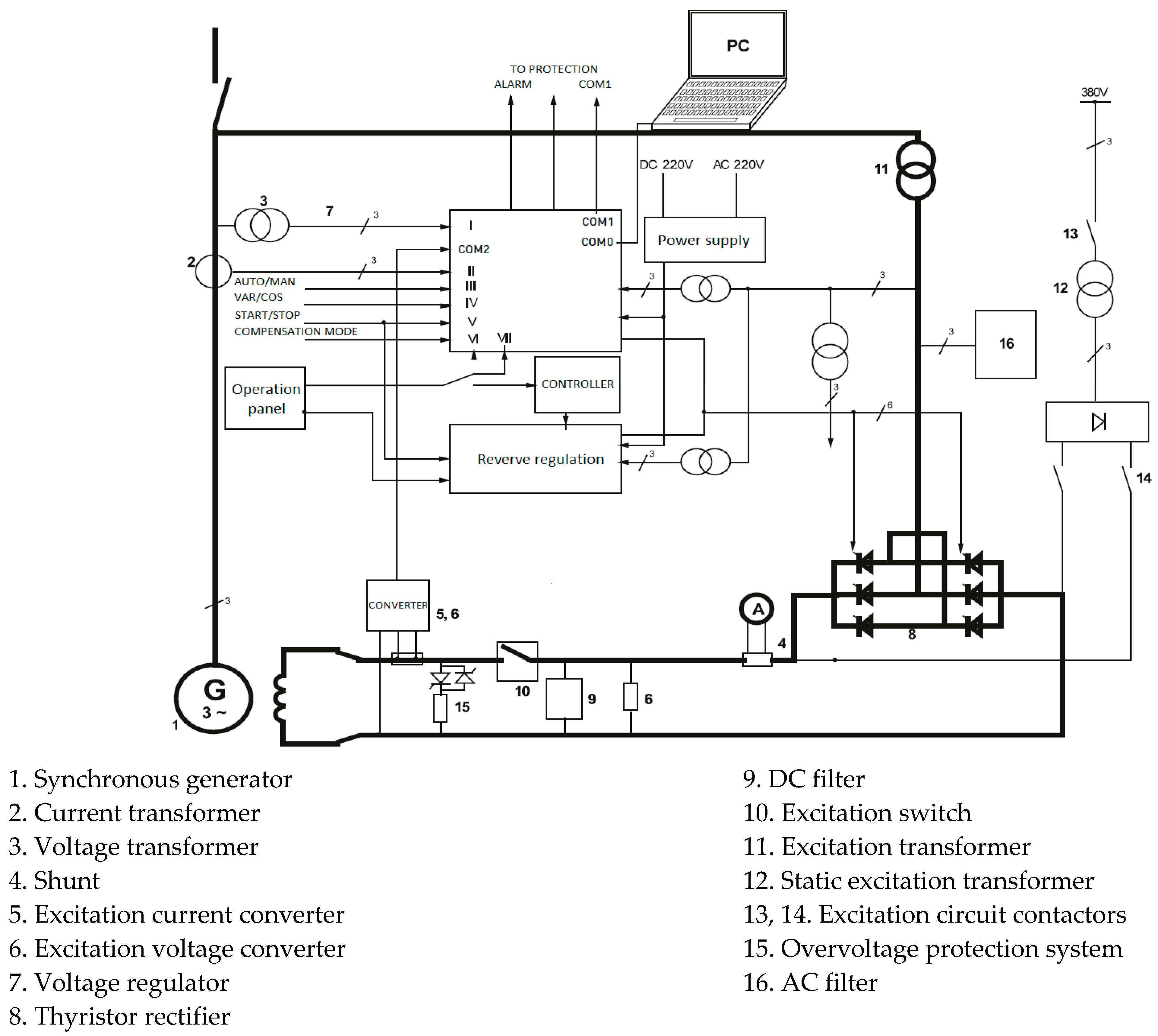 Energies 17 01066 g002