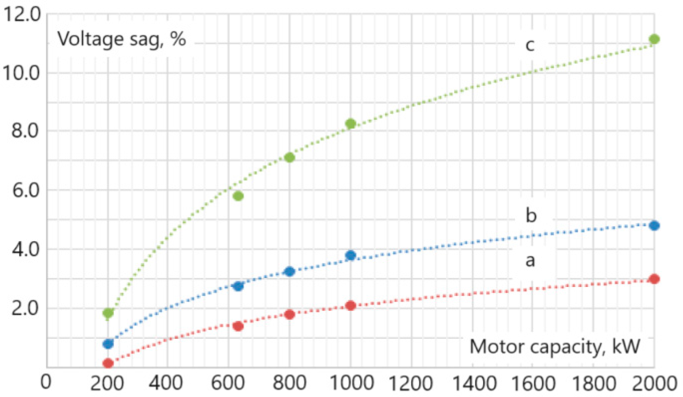 Energies 17 01066 g005