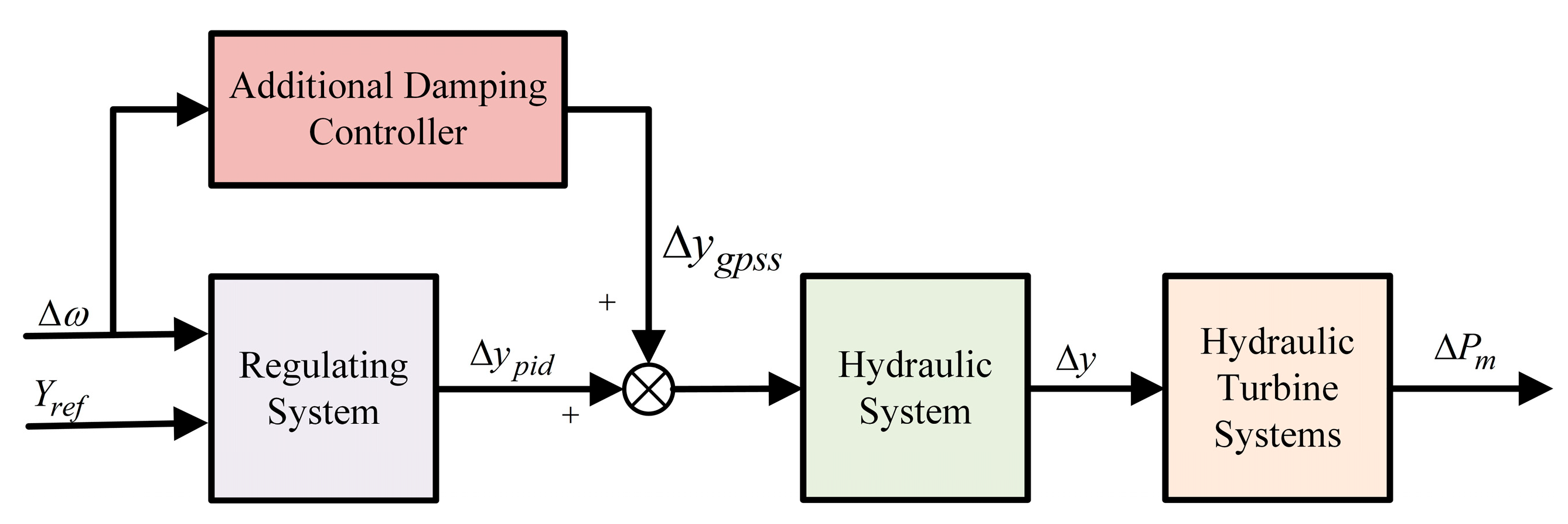 Energies 17 01067 g005