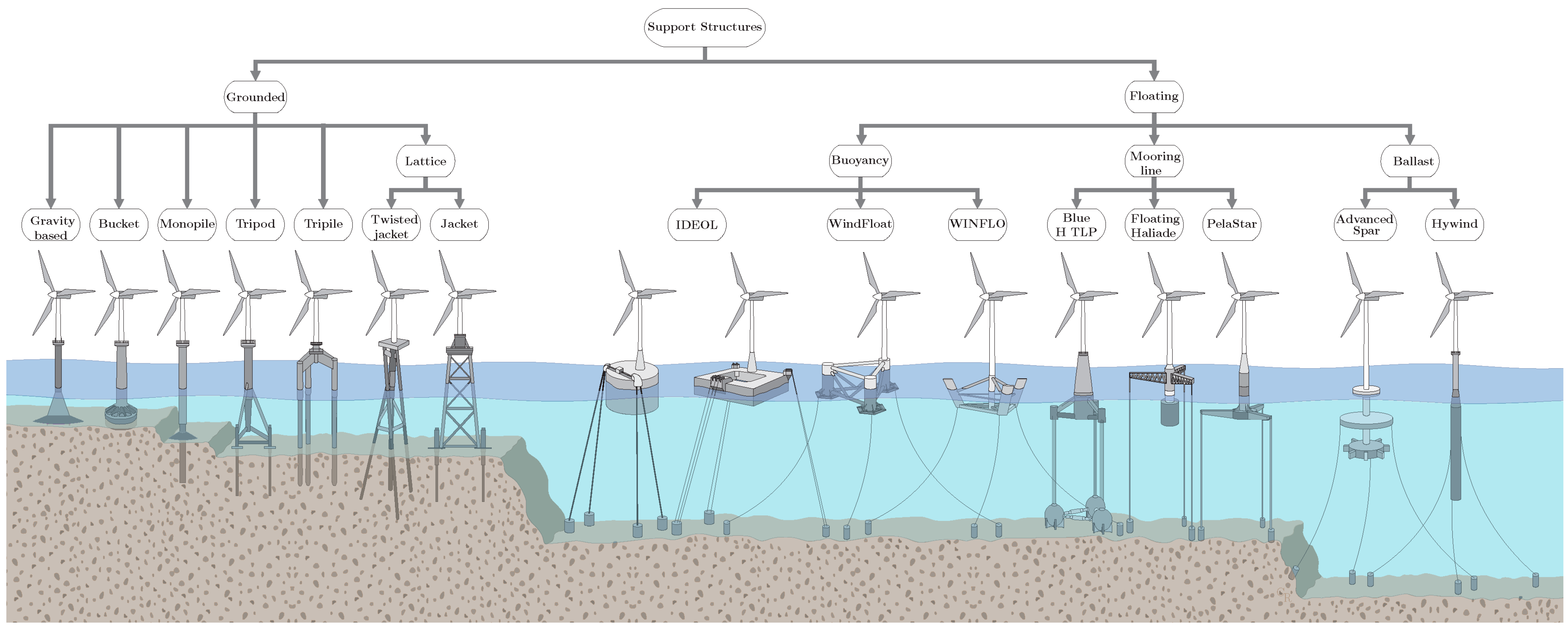 Energies 17 01068 g002