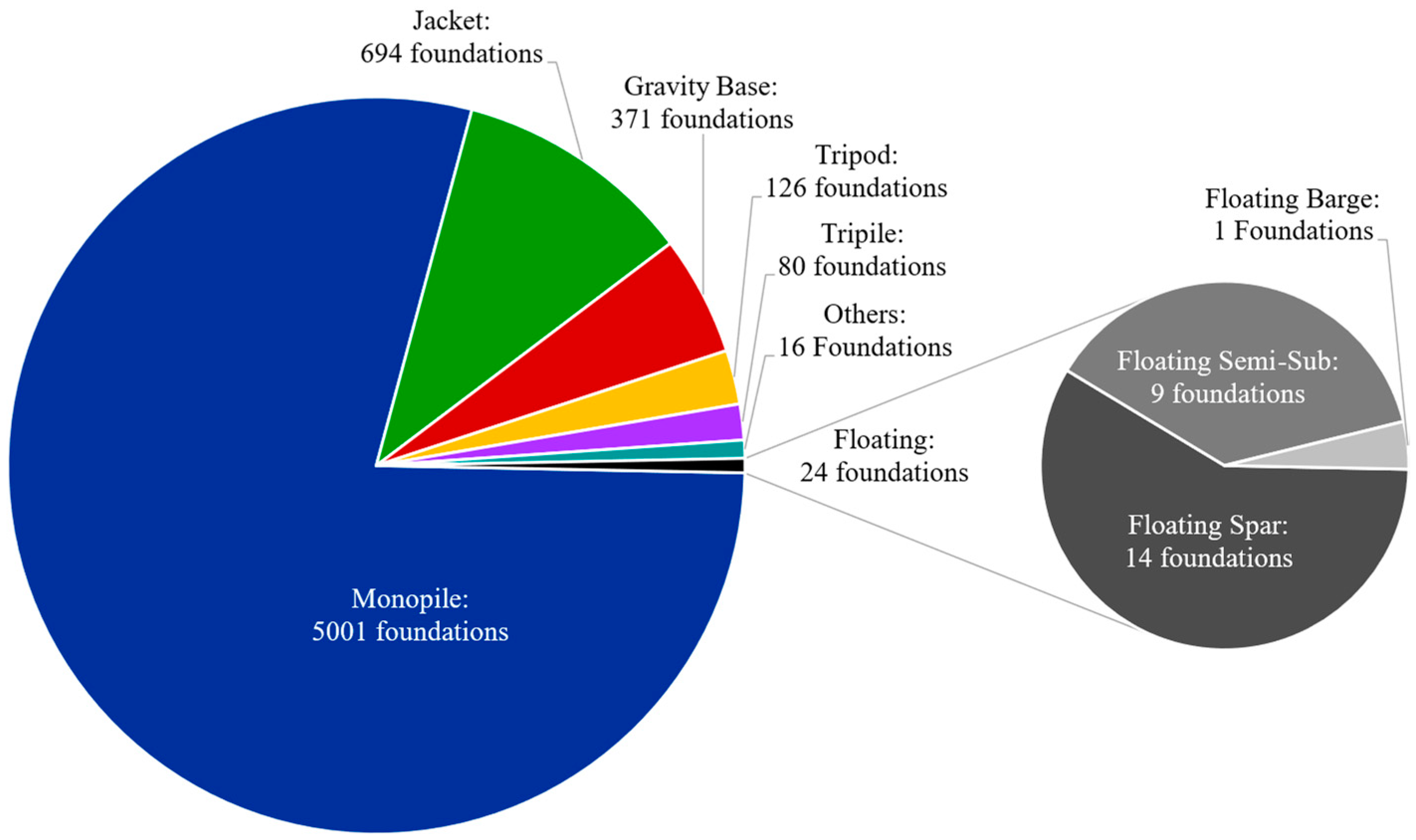 Energies 17 01068 g003