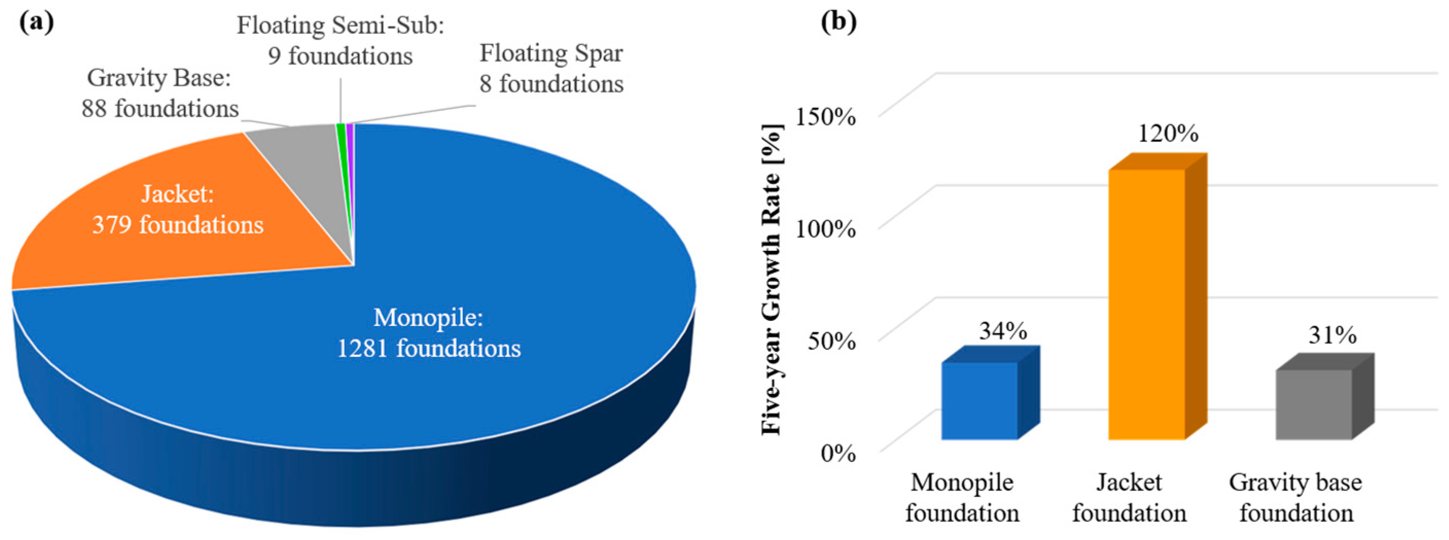 Energies 17 01068 g004