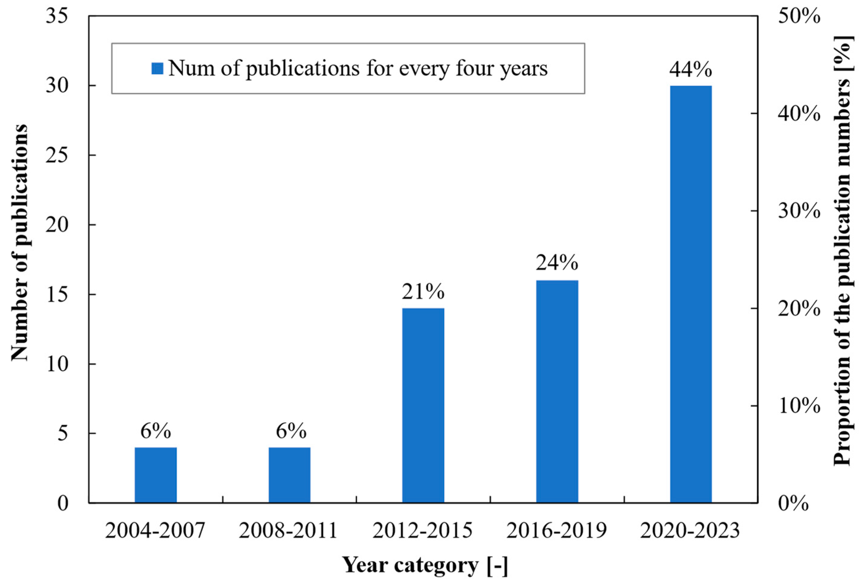 Energies 17 01068 g006