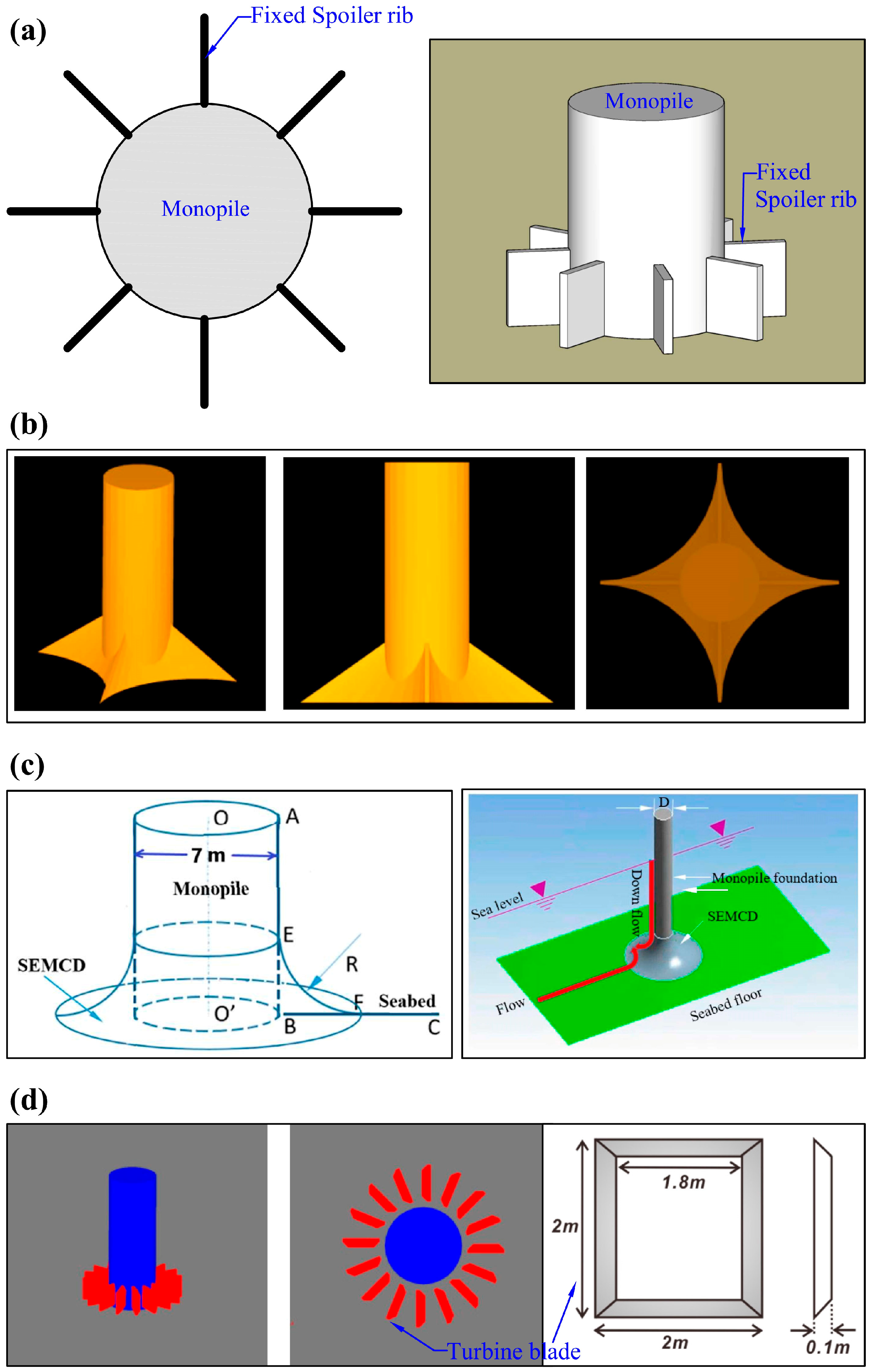 Energies 17 01068 g013
