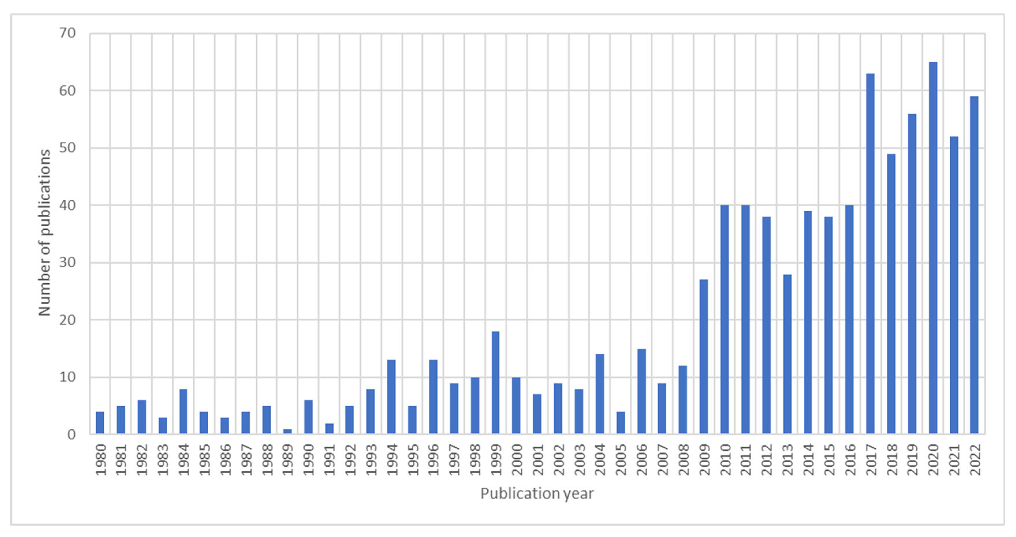 Energies 17 01069 g001