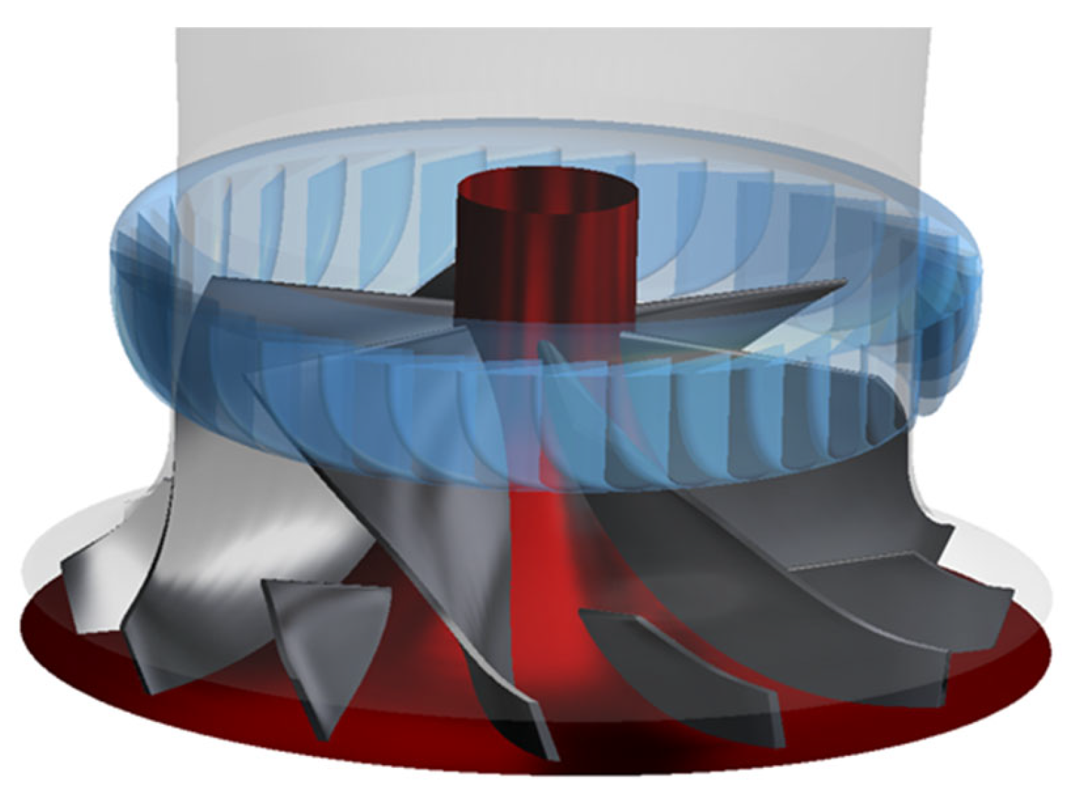 Energies 17 01069 g007