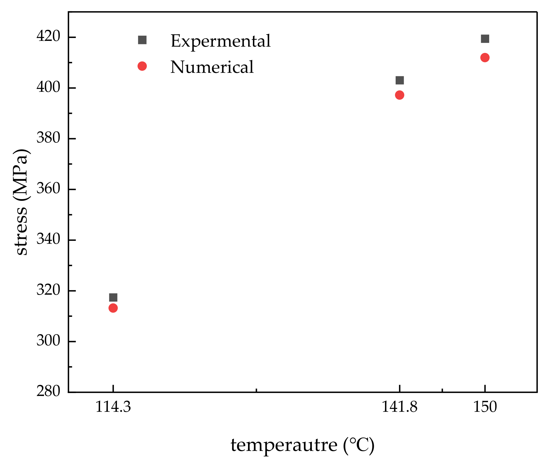 Energies 17 01070 g005