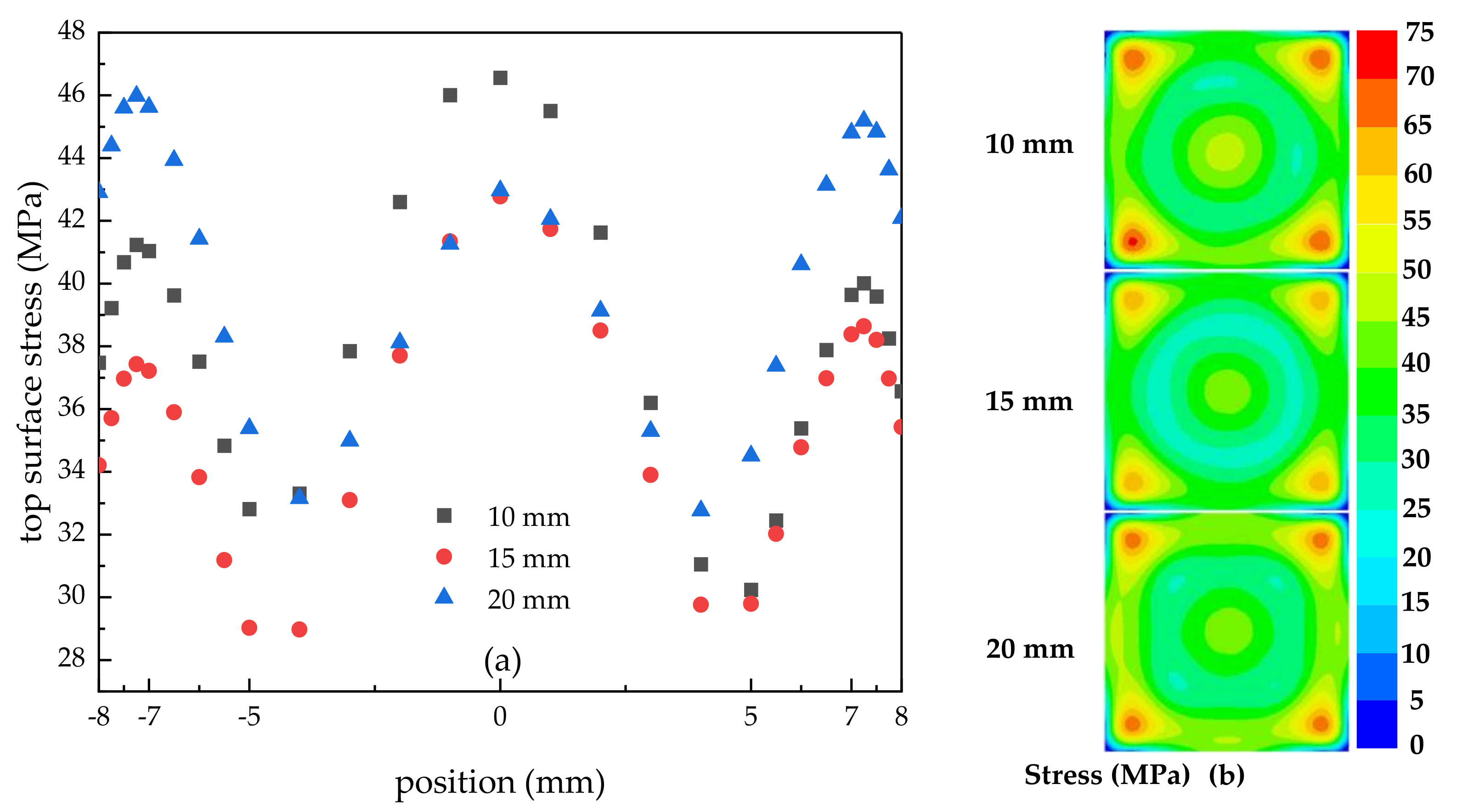 Energies 17 01070 g007