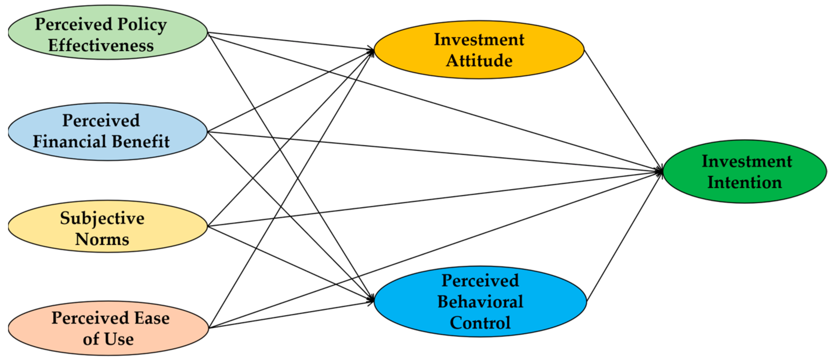 Energies 17 01071 g001