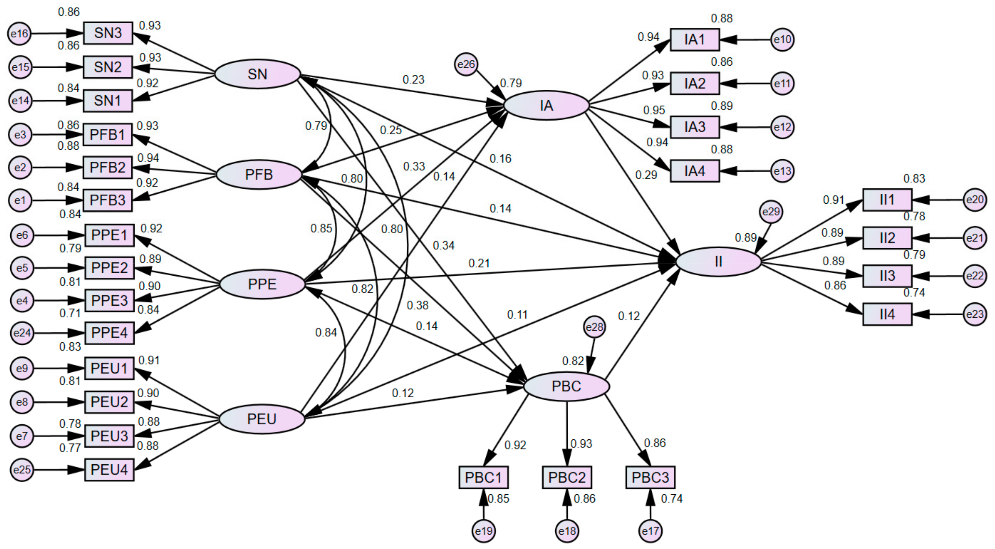 Energies 17 01071 g002