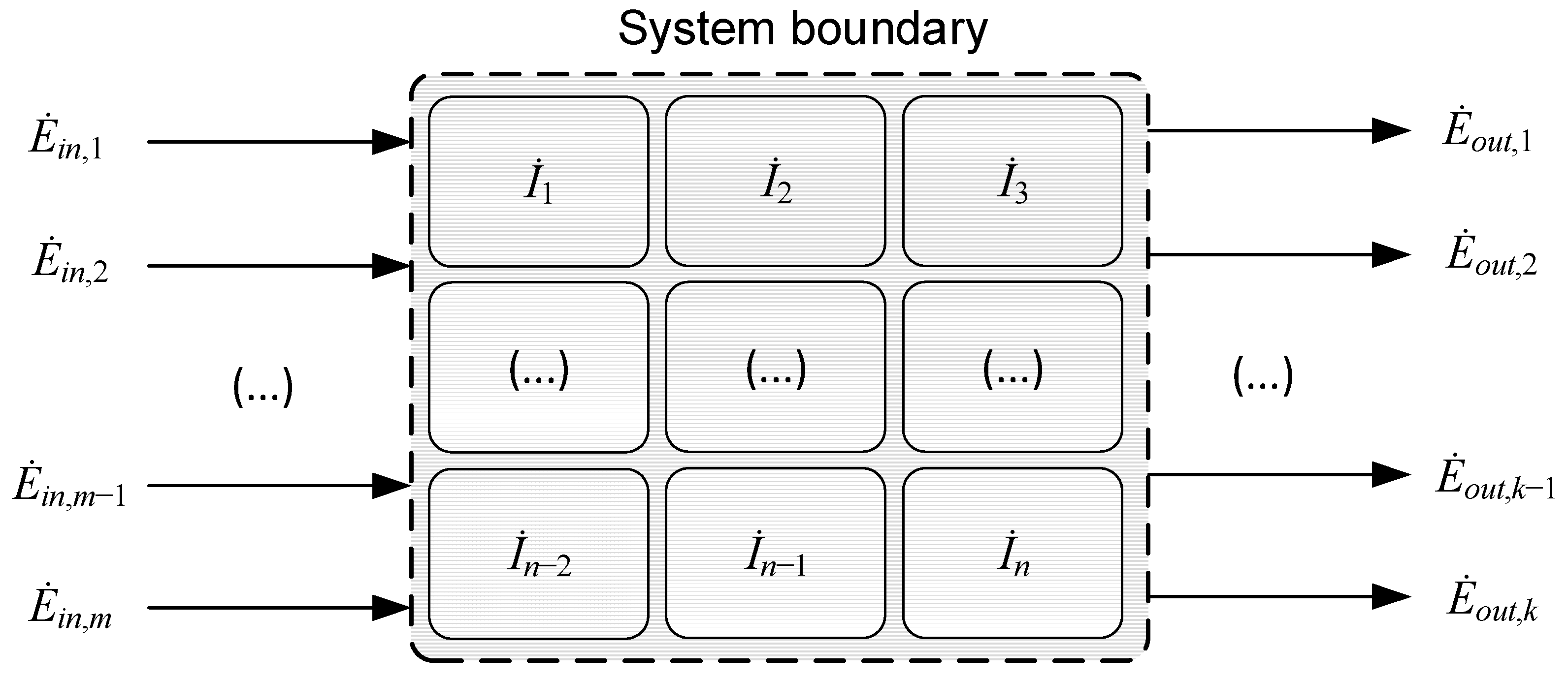 Energies 17 01072 g002 Energies 17 01072 g002