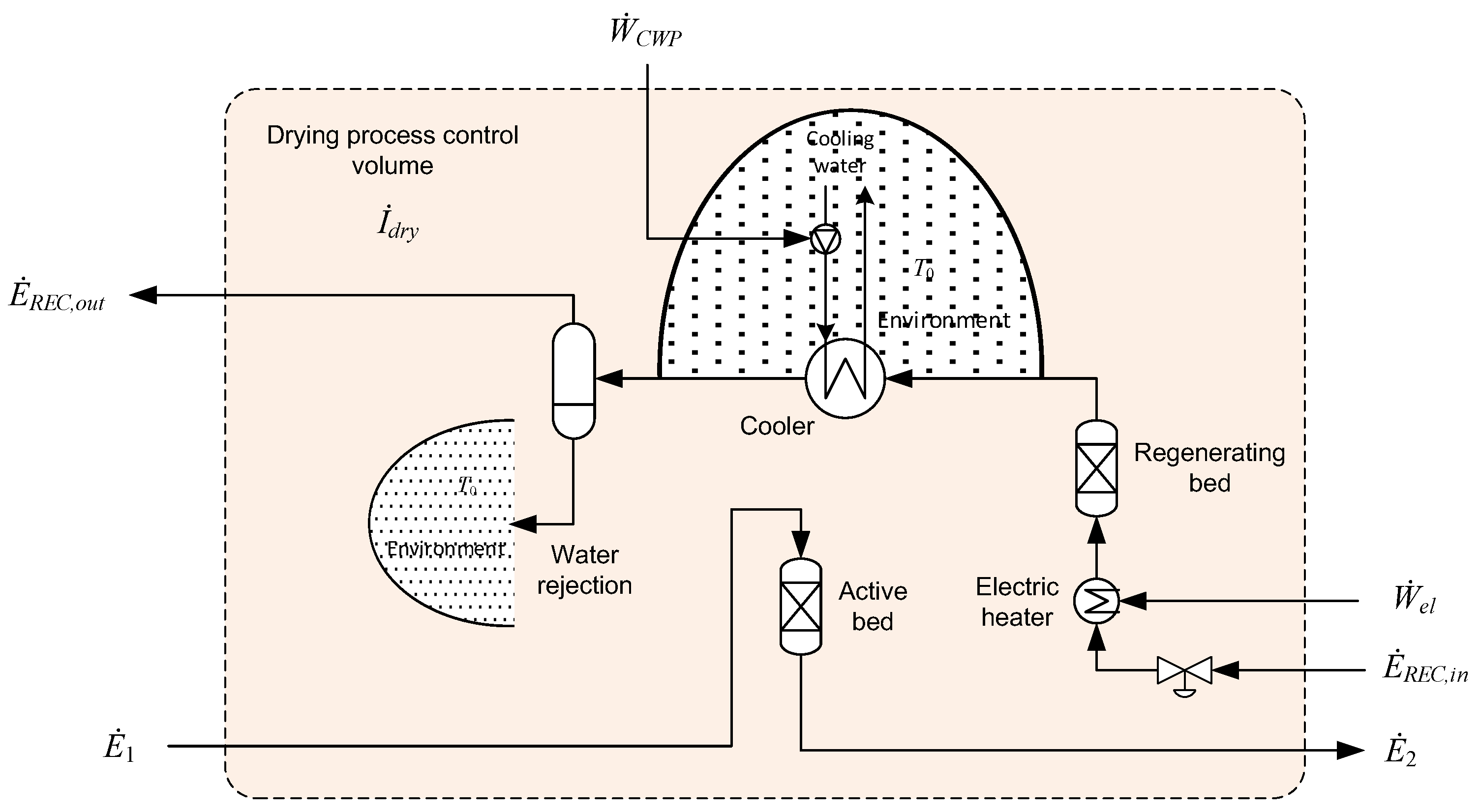 Energies 17 01072 g006 Energies 17 01072 g006