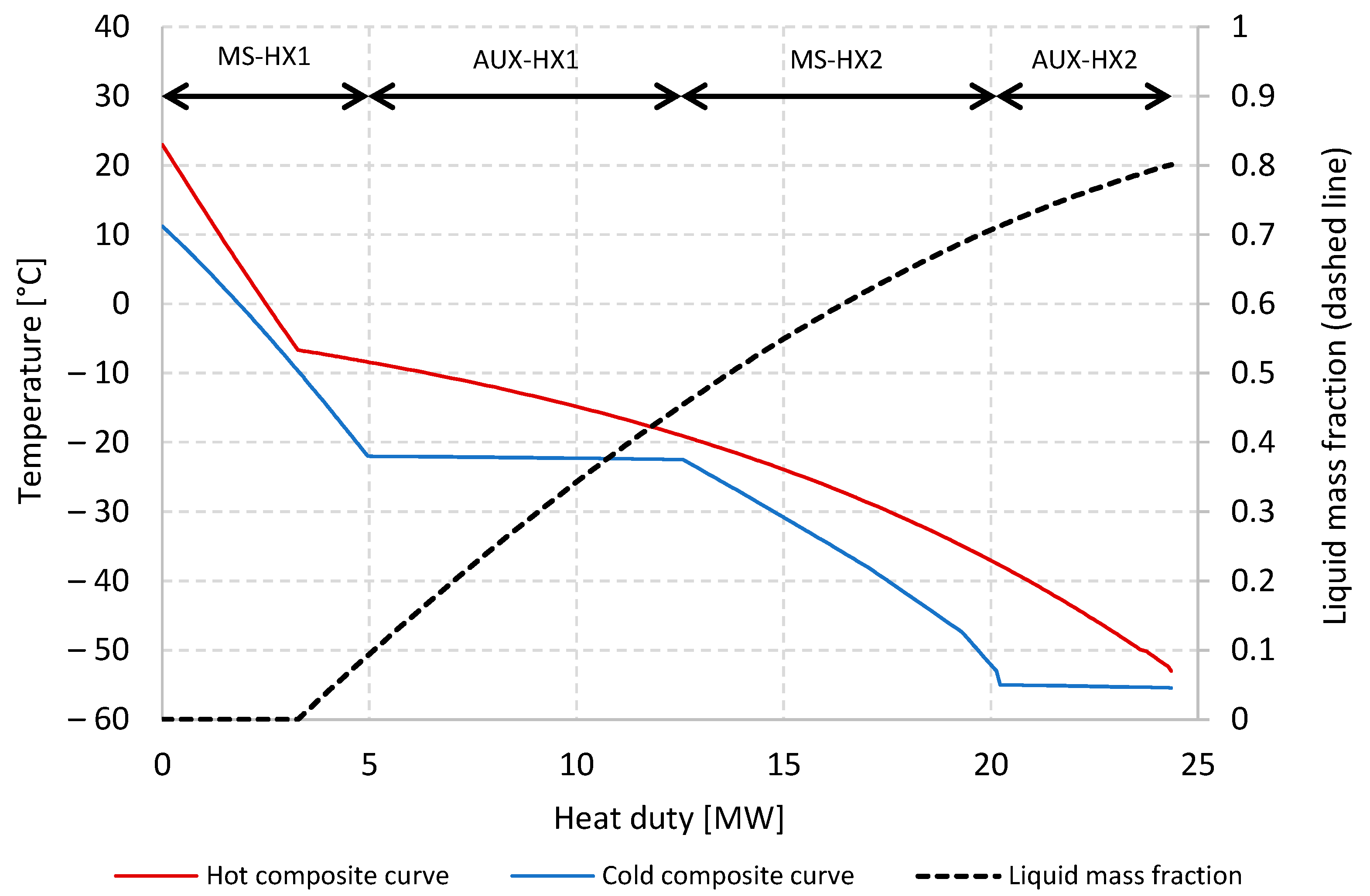 Energies 17 01072 g009 Energies 17 01072 g009