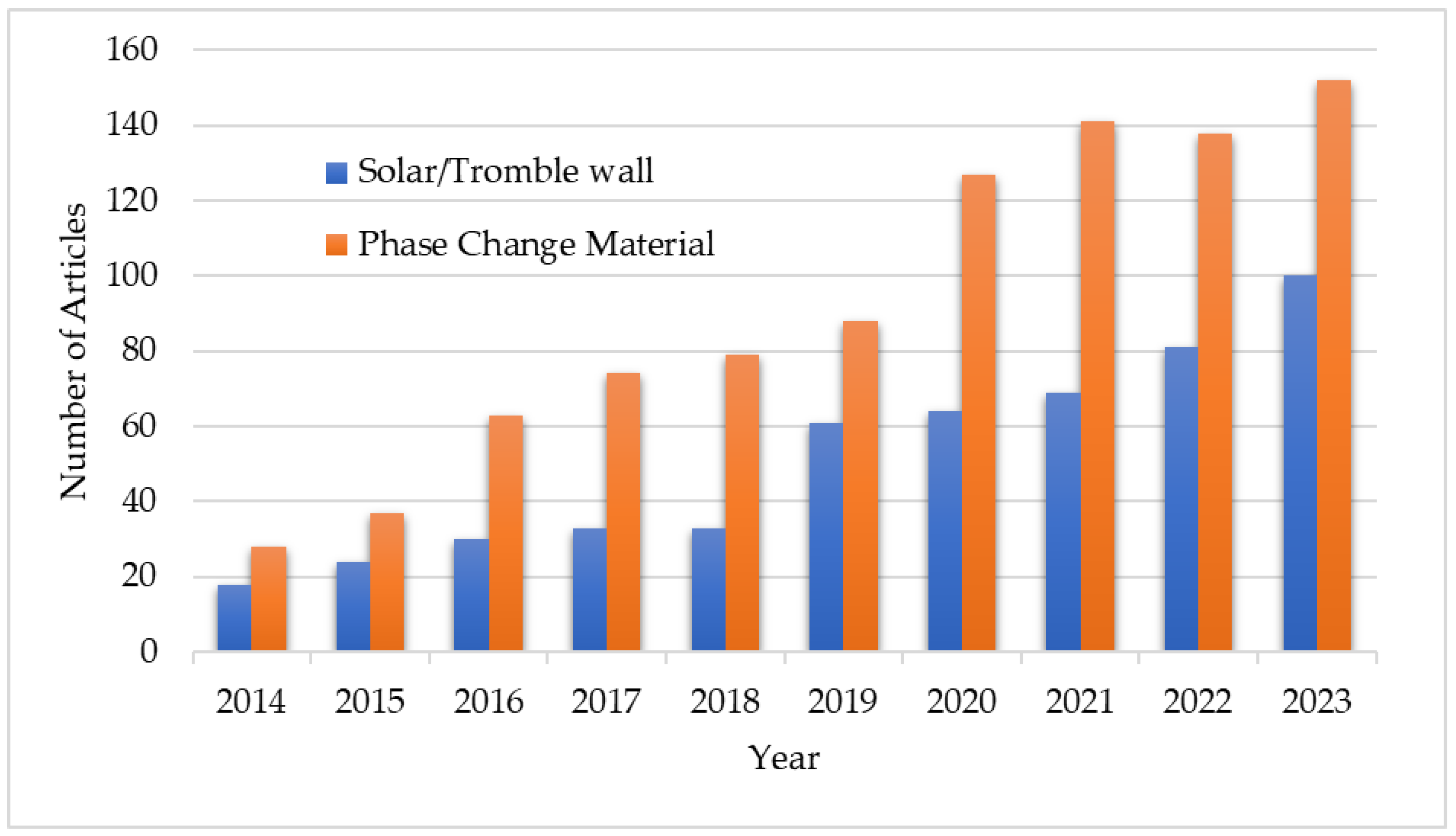 Energies 17 01075 g001