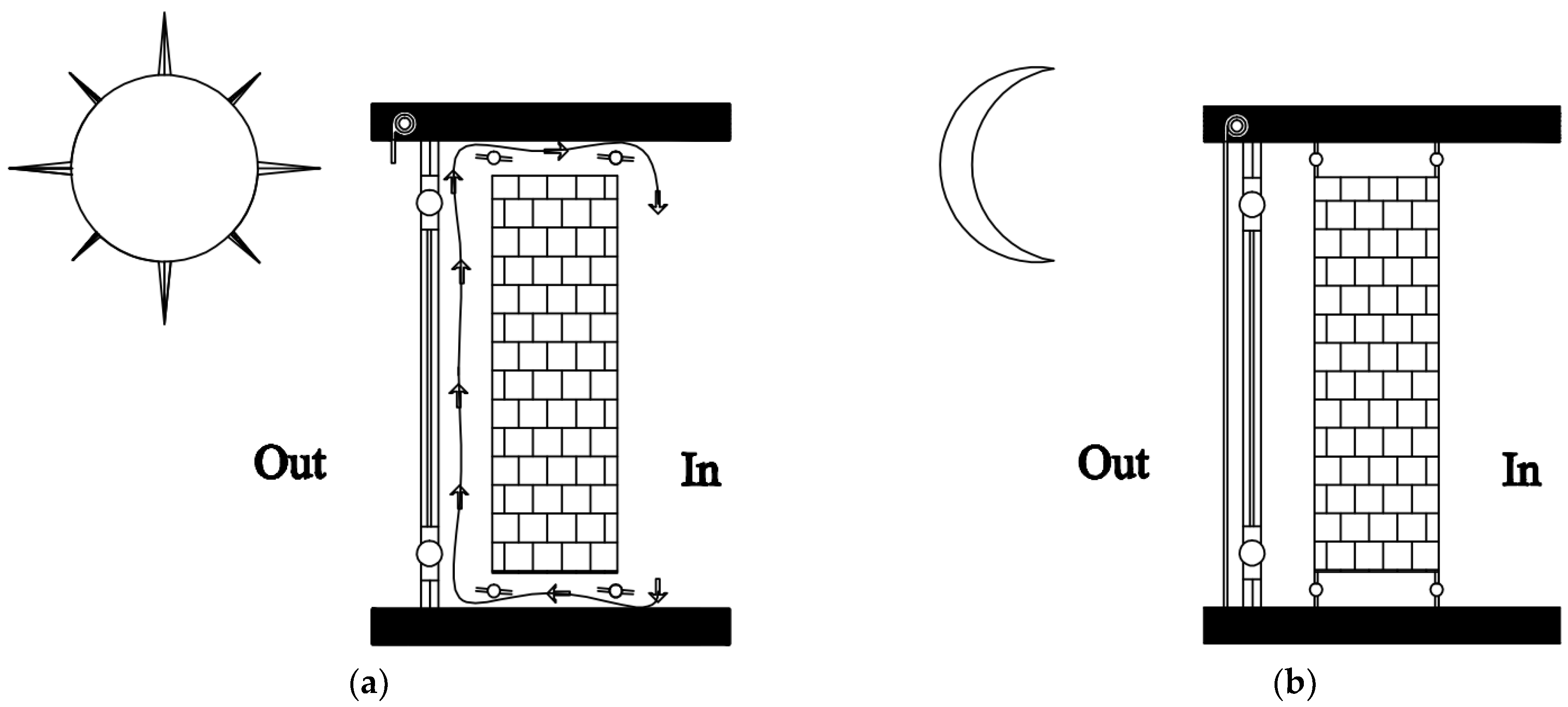 Energies 17 01075 g003a