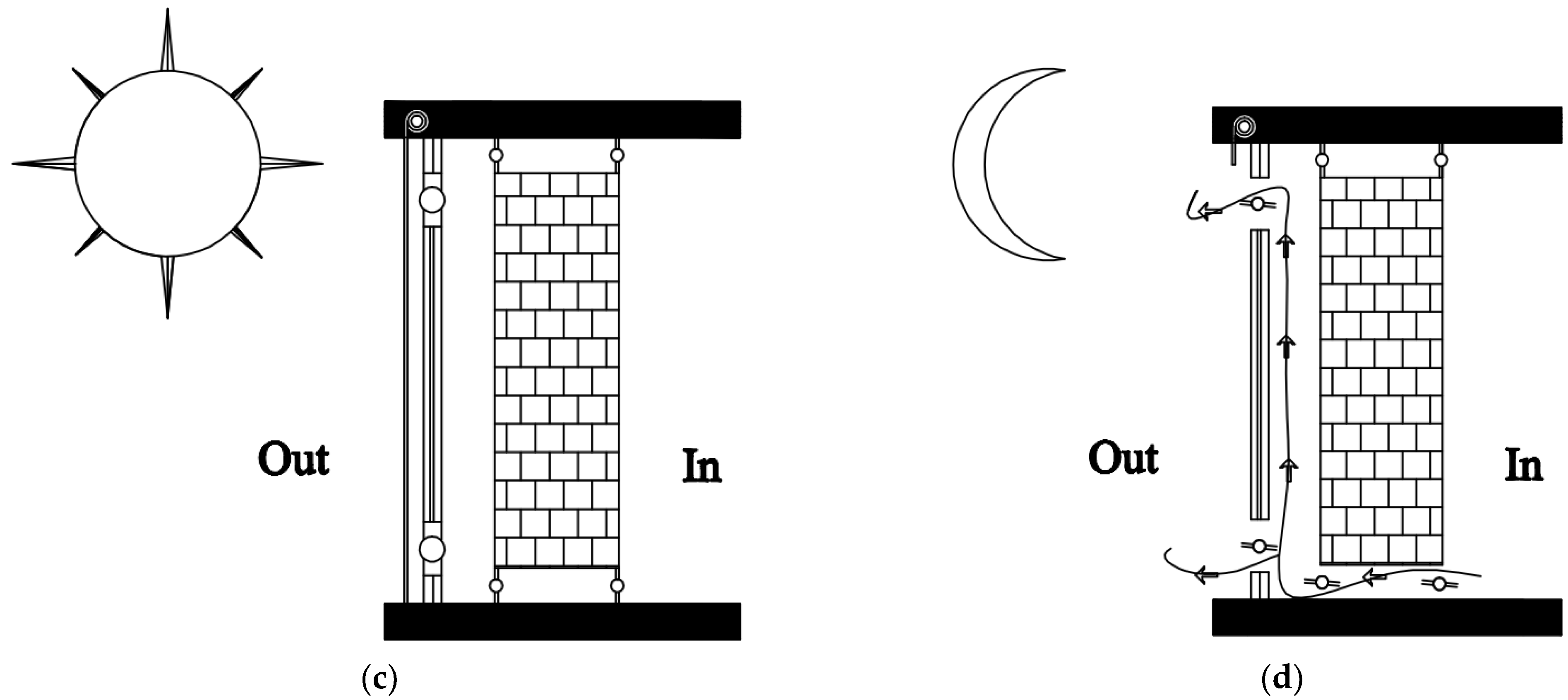 Energies 17 01075 g003b
