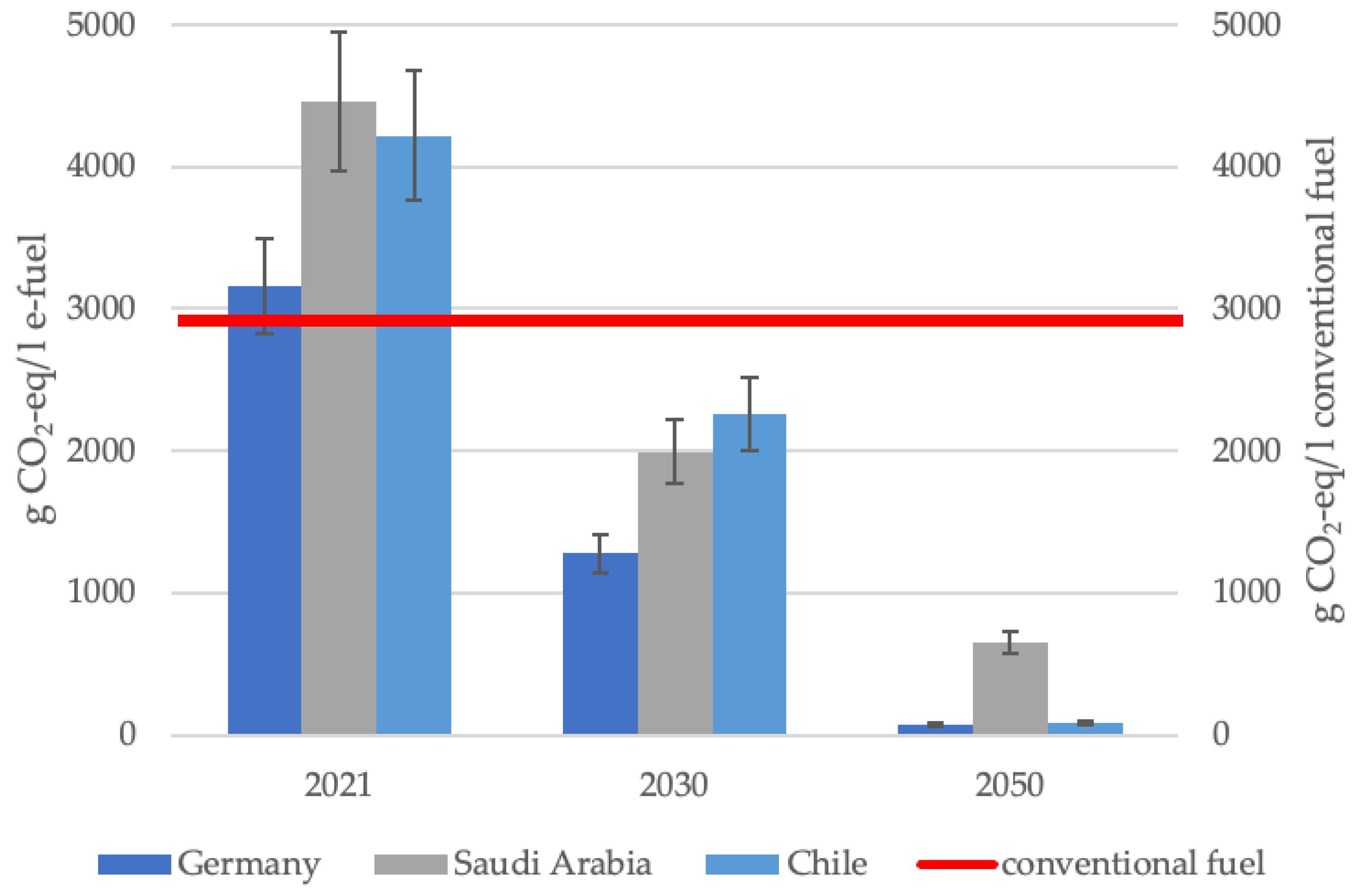 Energies 17 01078 g002
