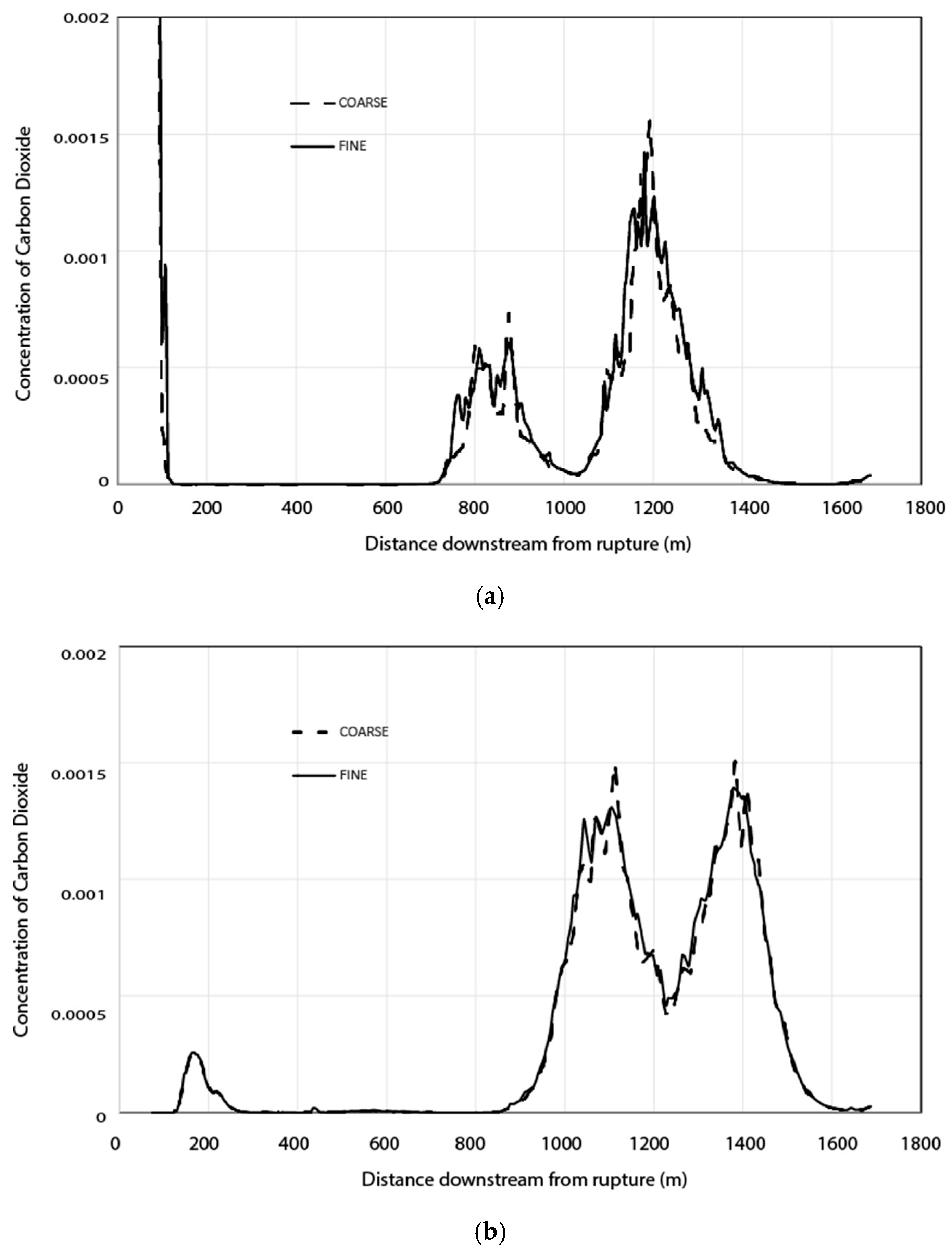 Energies 17 01079 g011 Energies 17 01079 g011