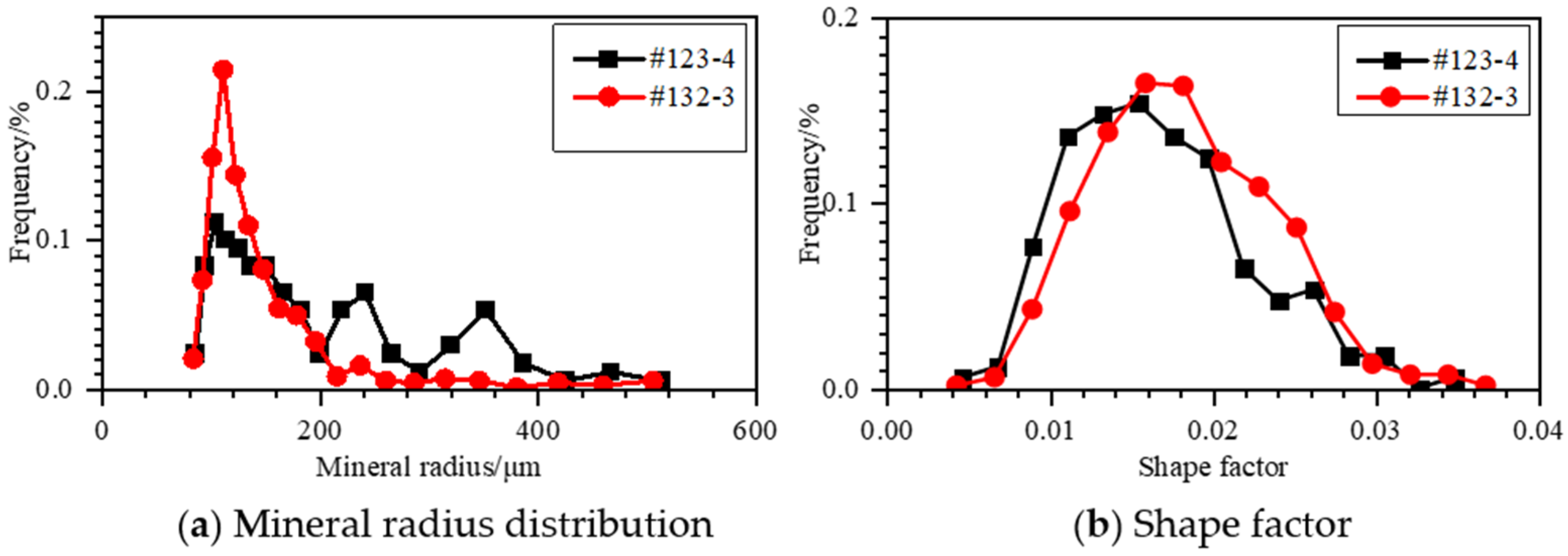 Energies 17 01081 g005
