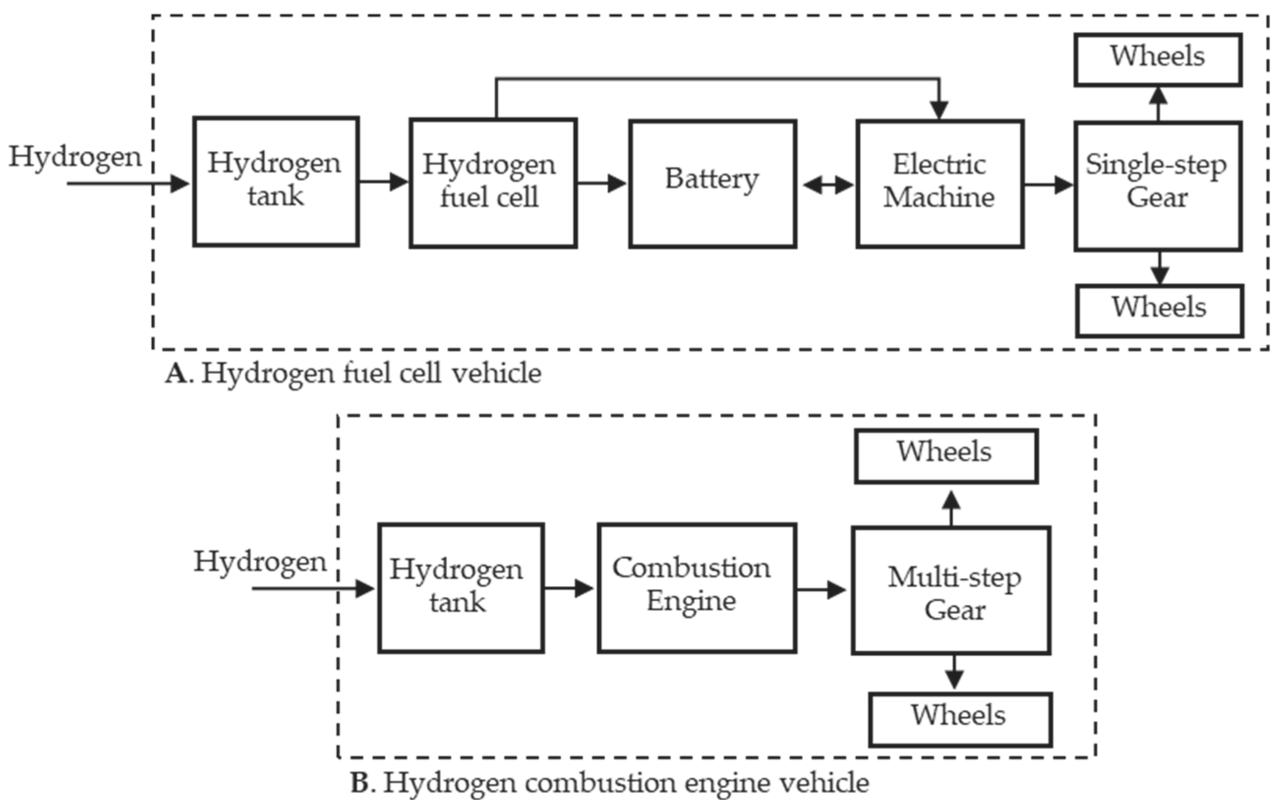 Energies 17 01085 g001
