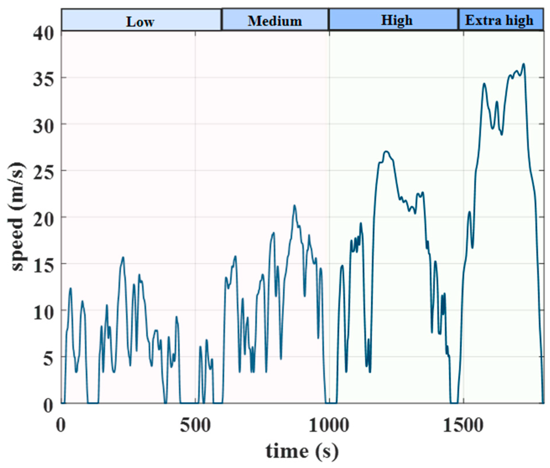 Energies 17 01085 g002