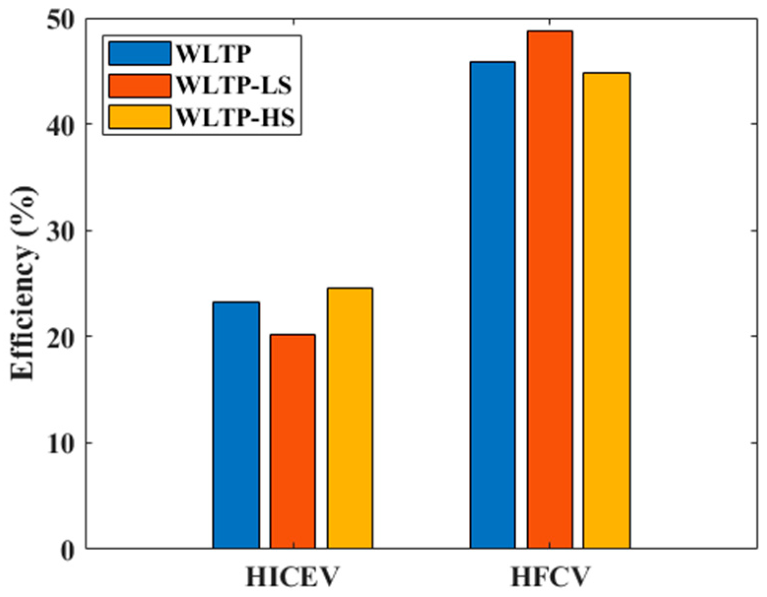 Energies 17 01085 g006