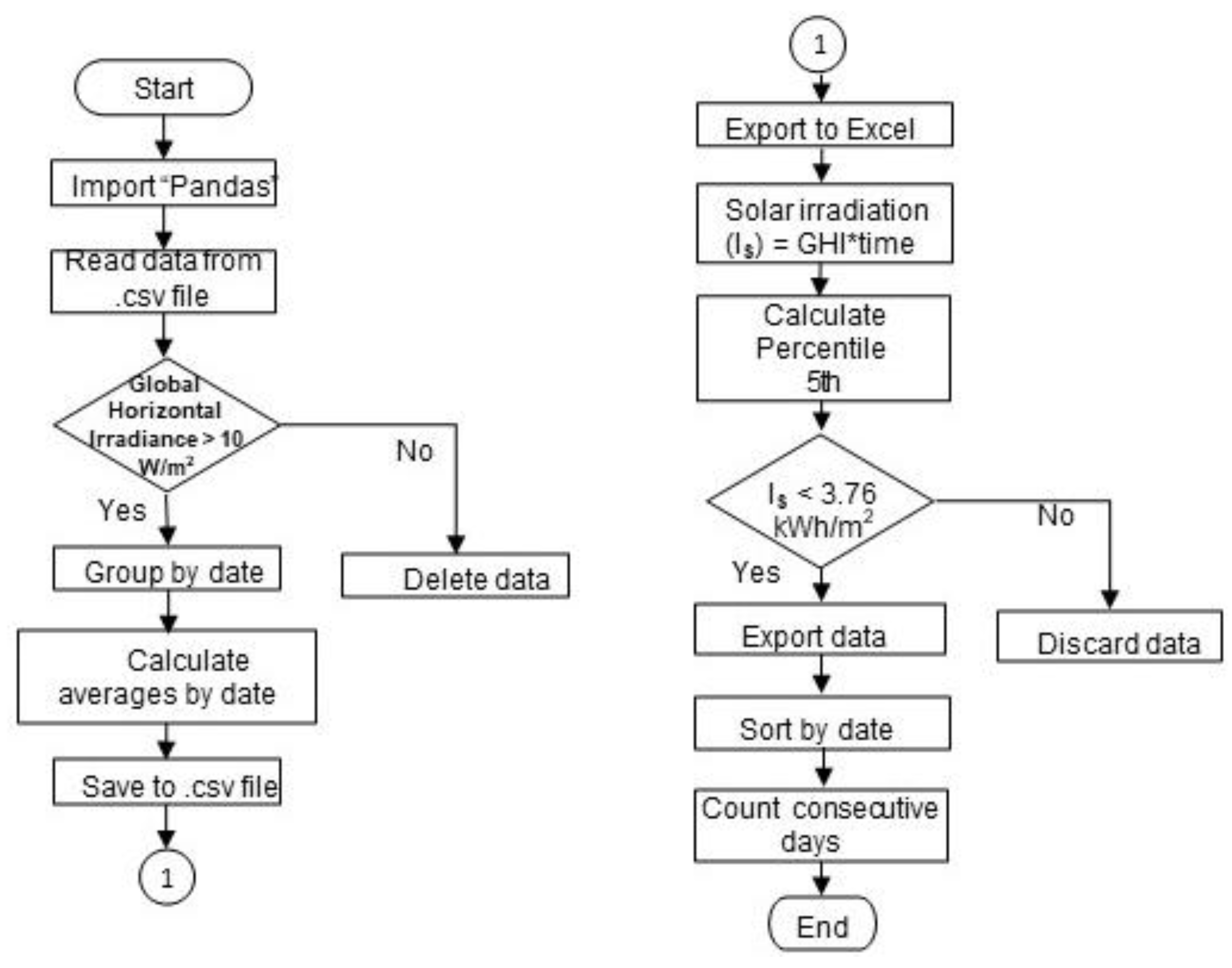 Energies 17 01087 g002