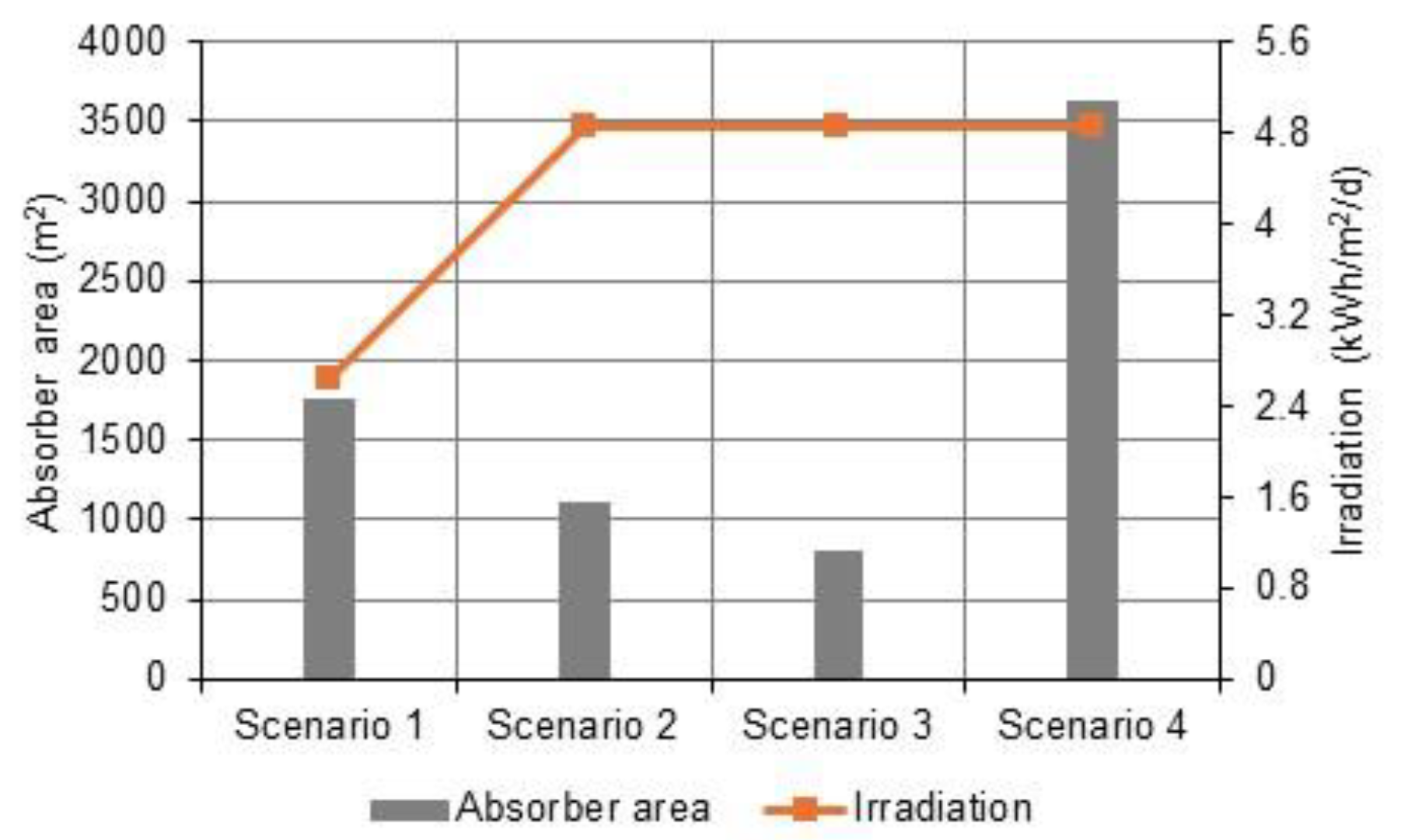 Energies 17 01087 g006