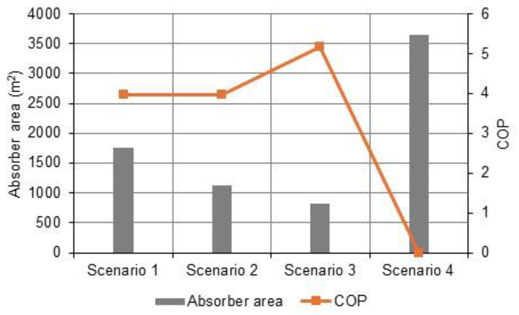 Energies 17 01087 g008