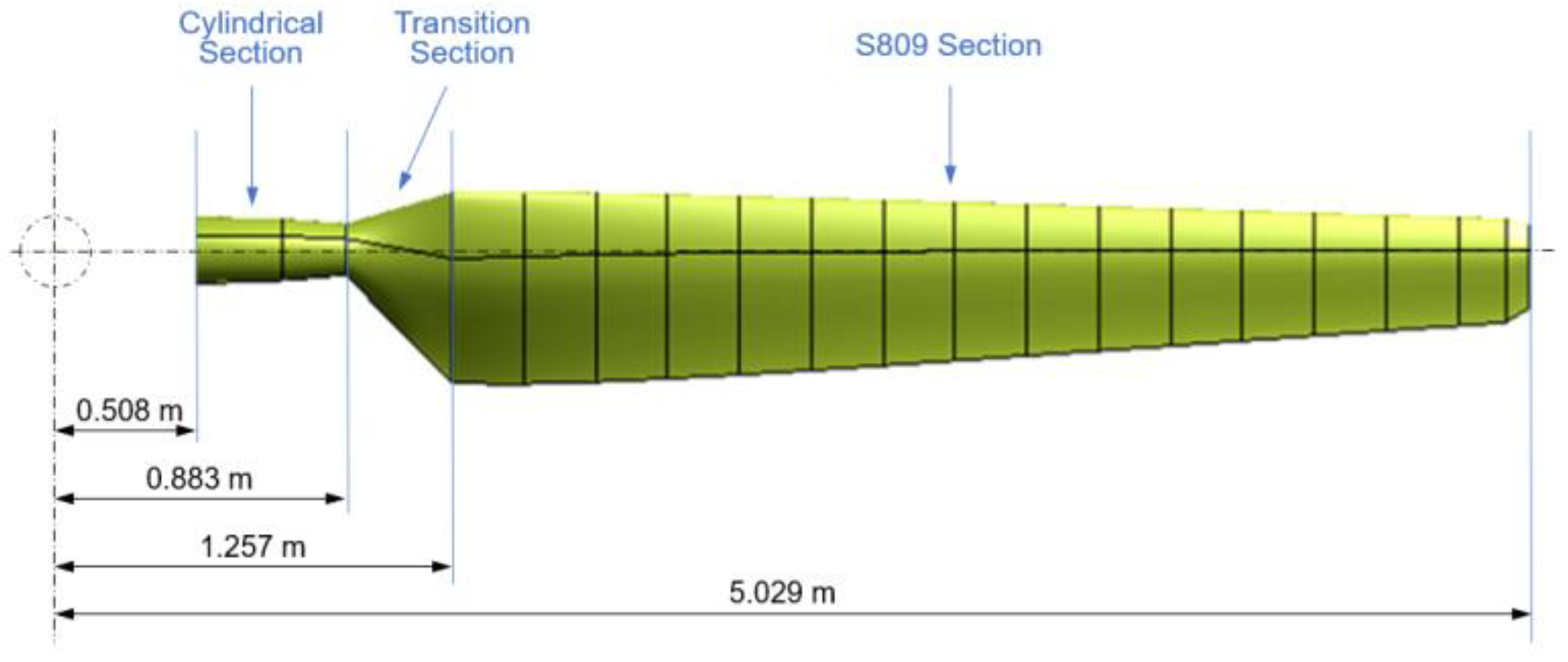 Energies 17 01090 g003