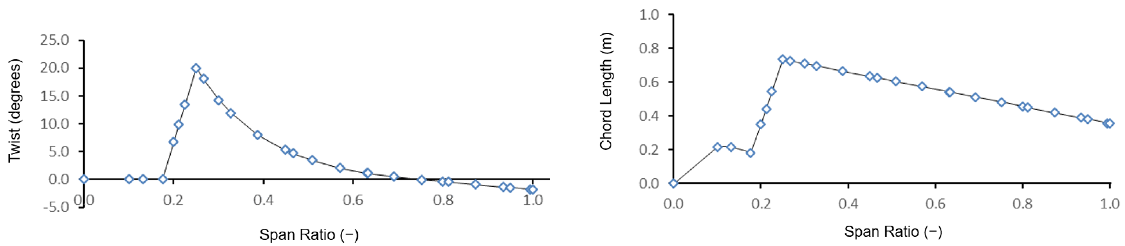 Energies 17 01090 g004