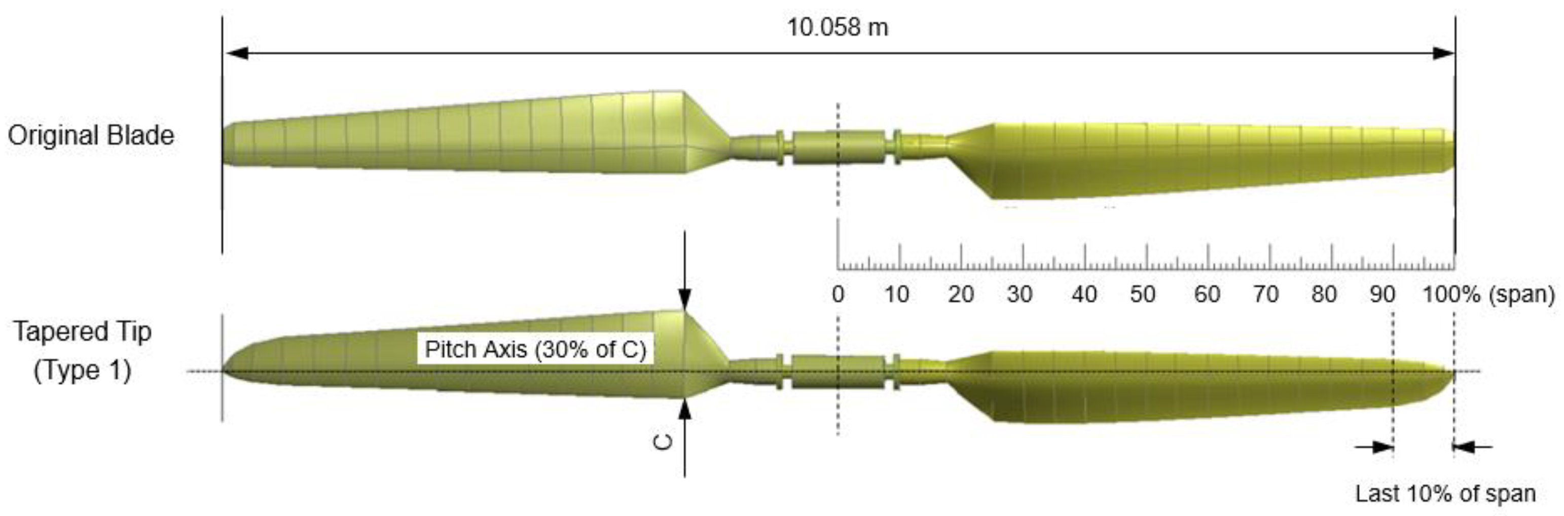 Energies 17 01090 g005