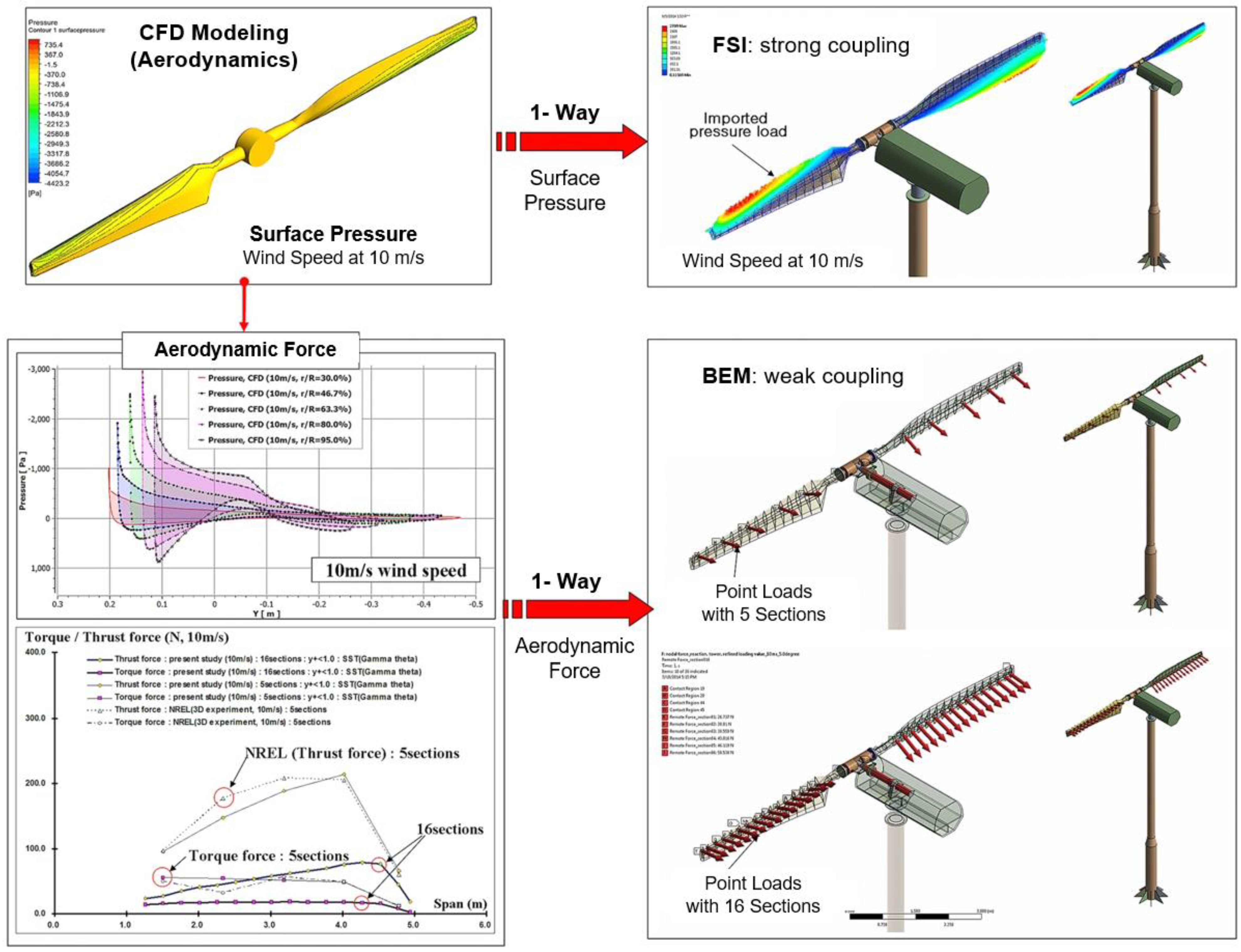 Energies 17 01090 g010