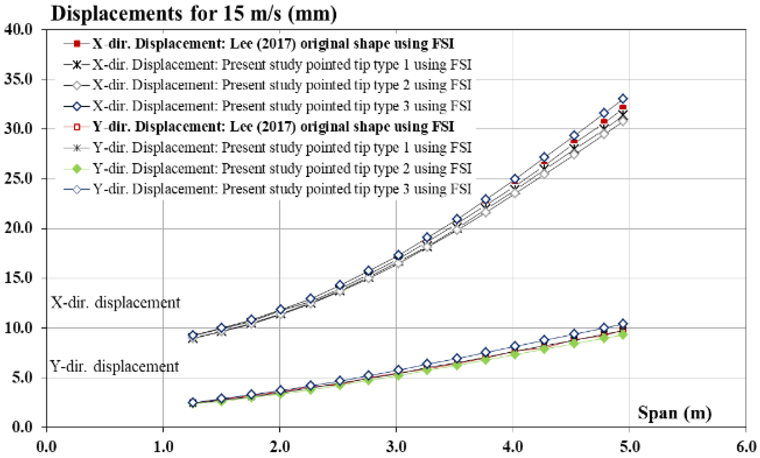 Energies 17 01090 g019