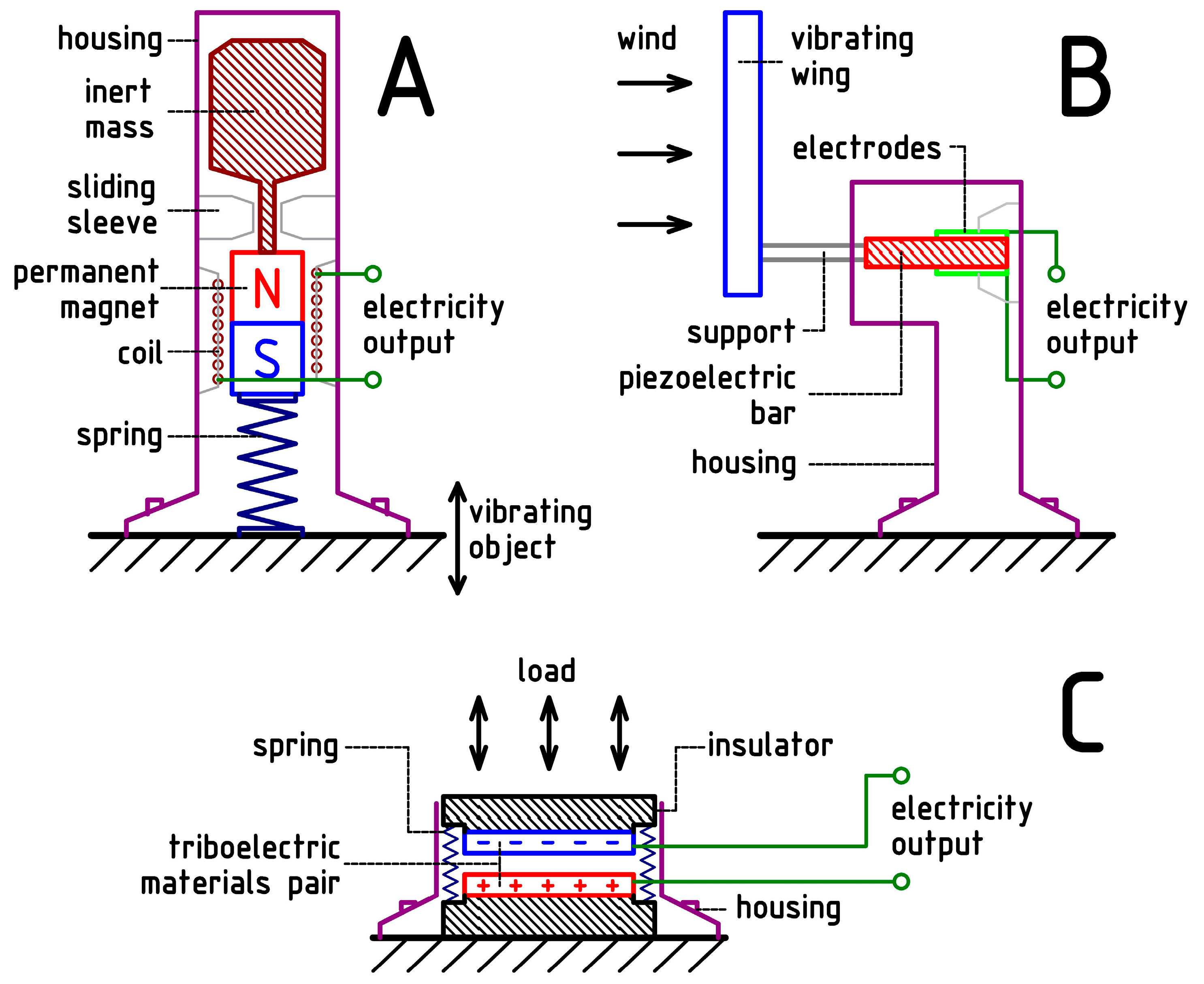 Energies 17 01091 g001