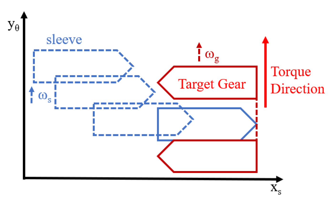 Energies 17 01092 g006