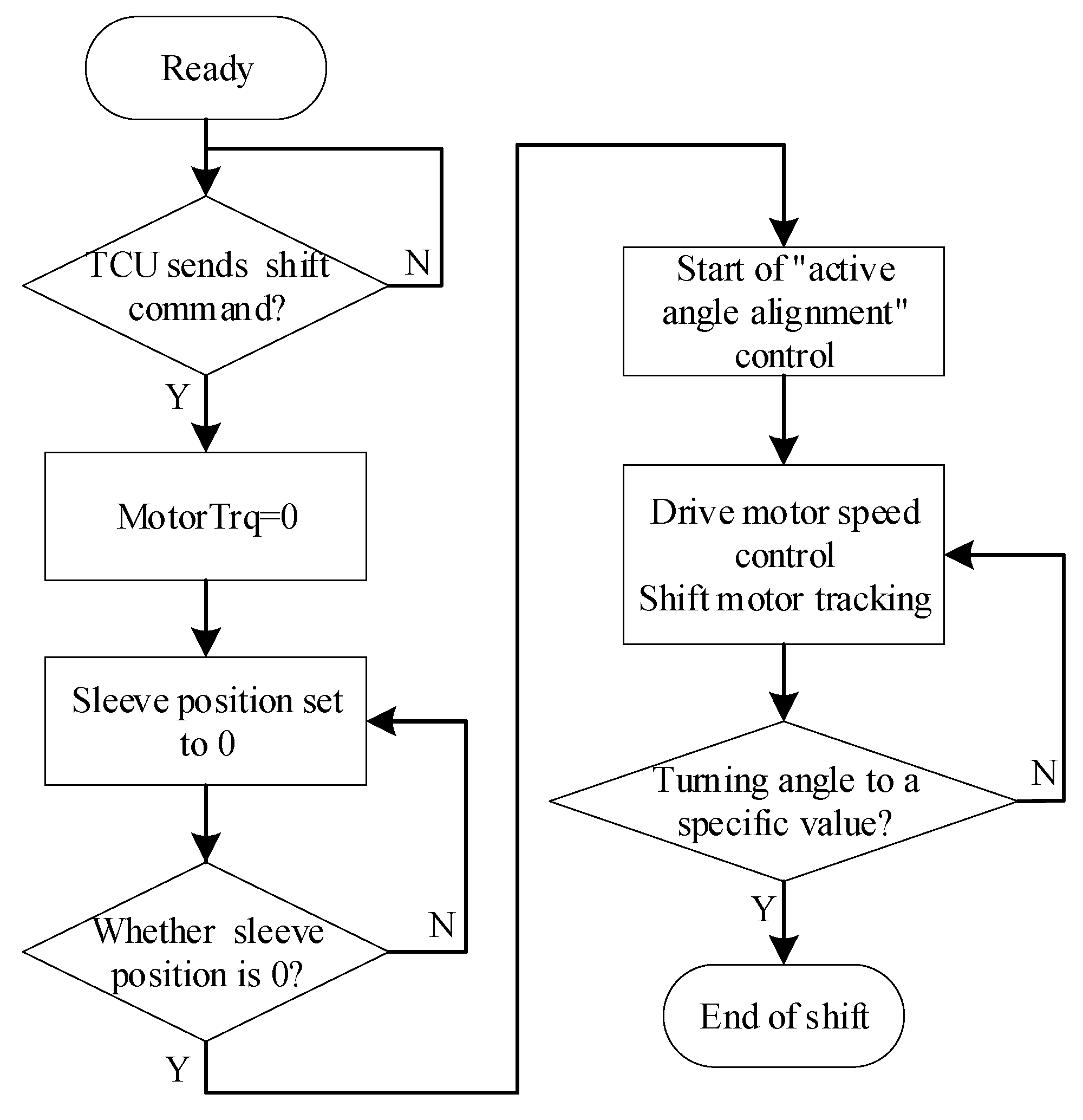 Energies 17 01092 g007