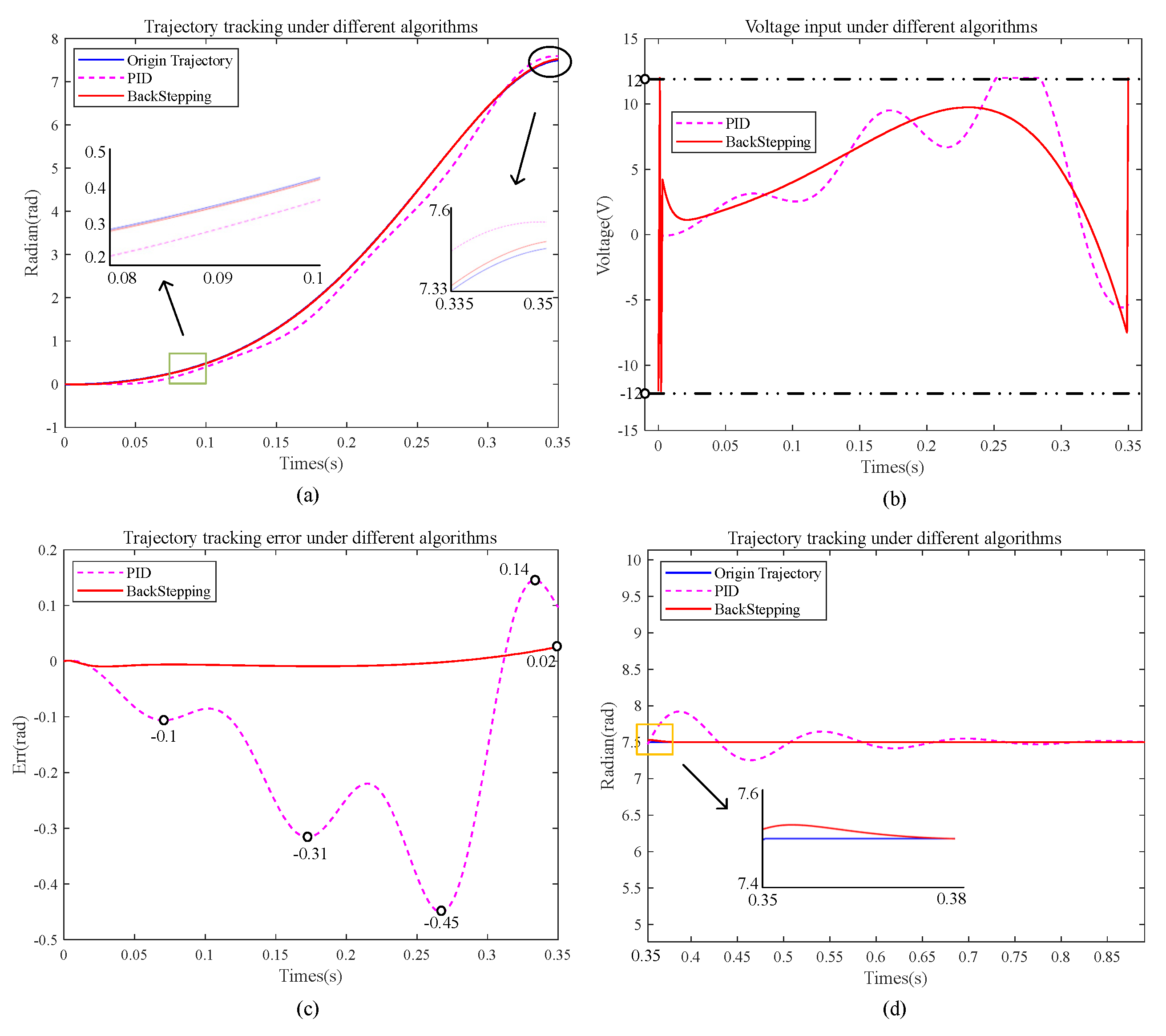 Energies 17 01092 g012