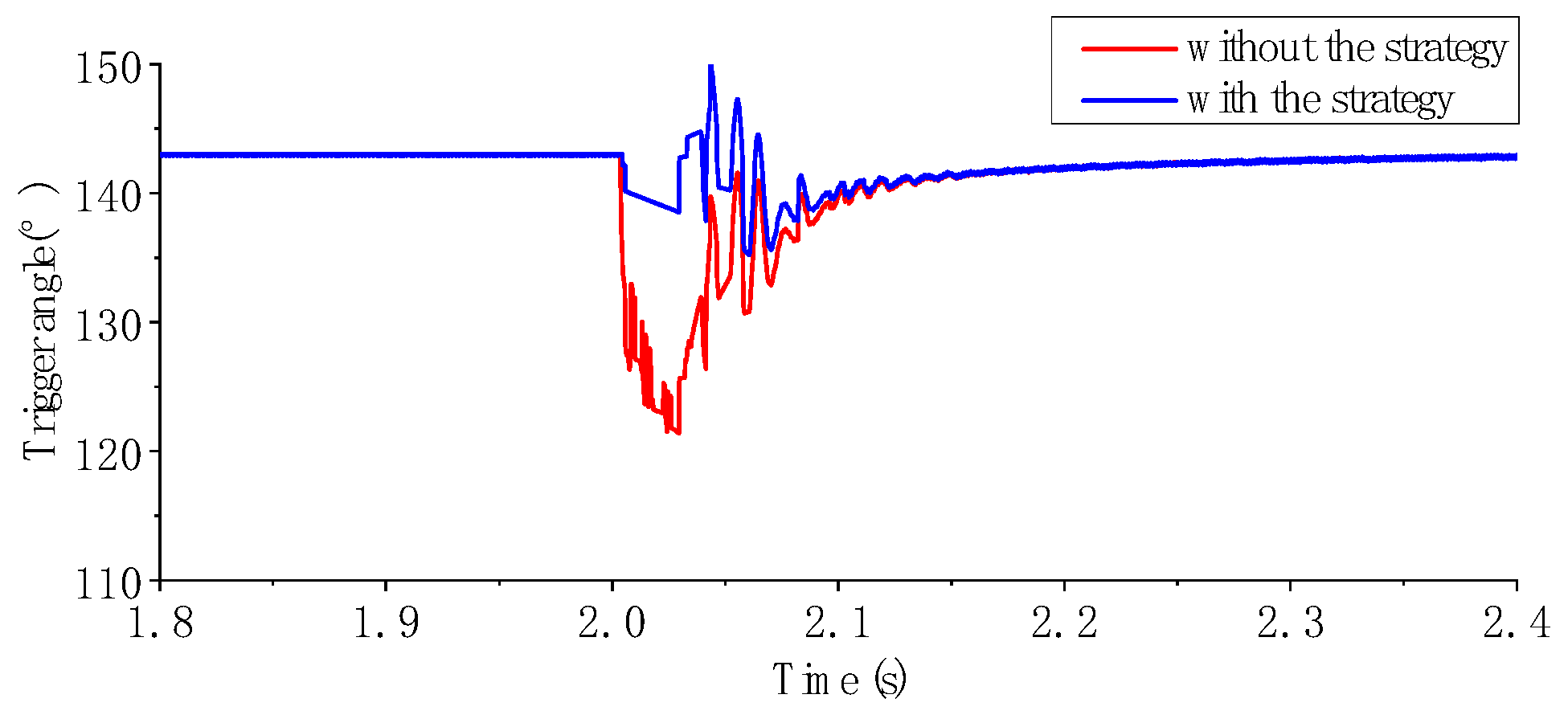 Energies 17 01094 g010