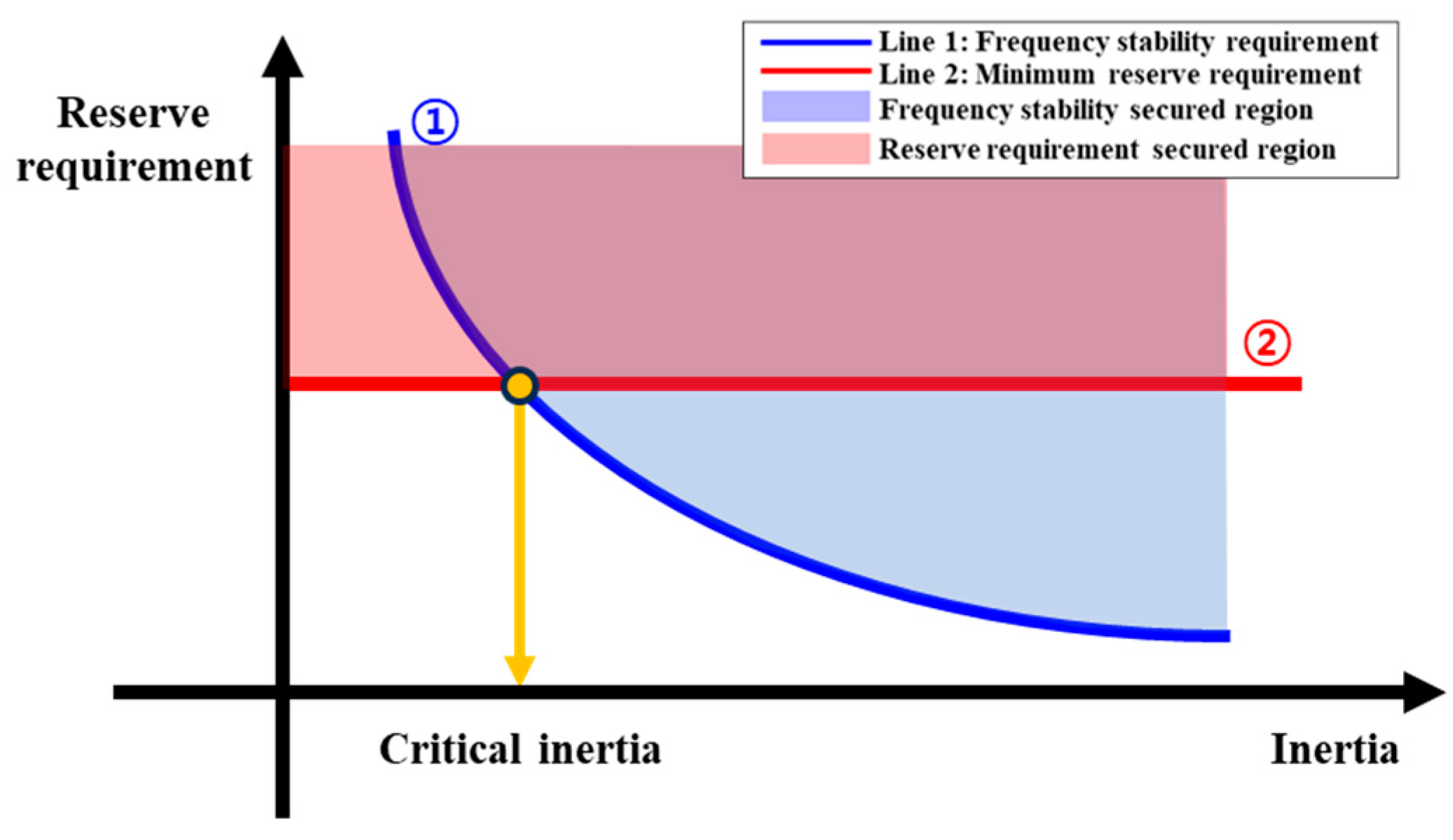 Energies 17 01097 g002