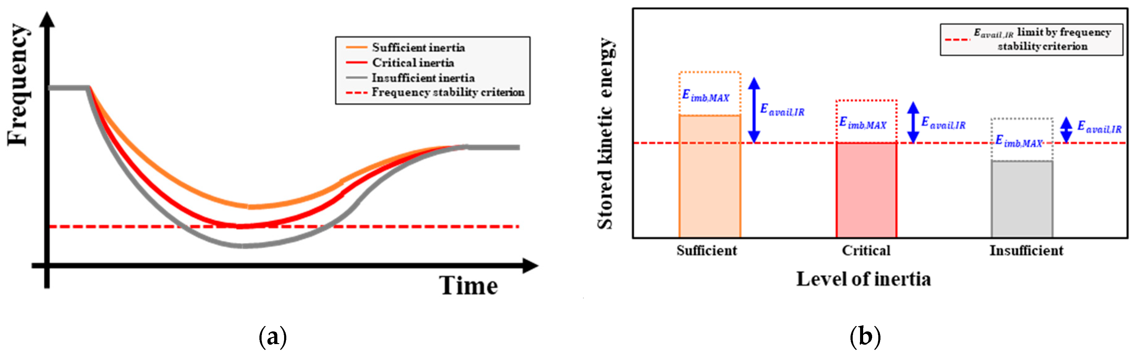 Energies 17 01097 g003