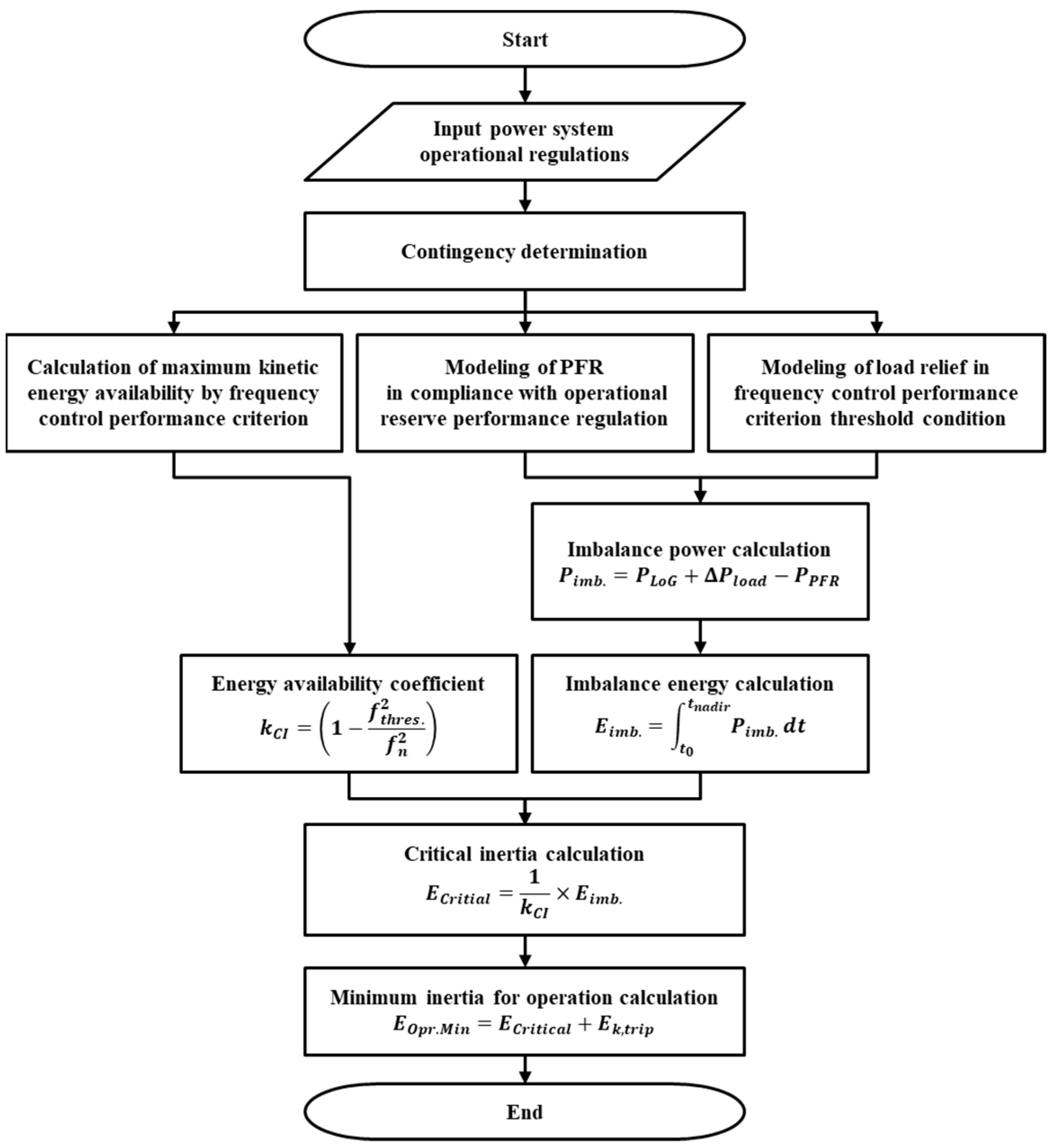 Energies 17 01097 g004
