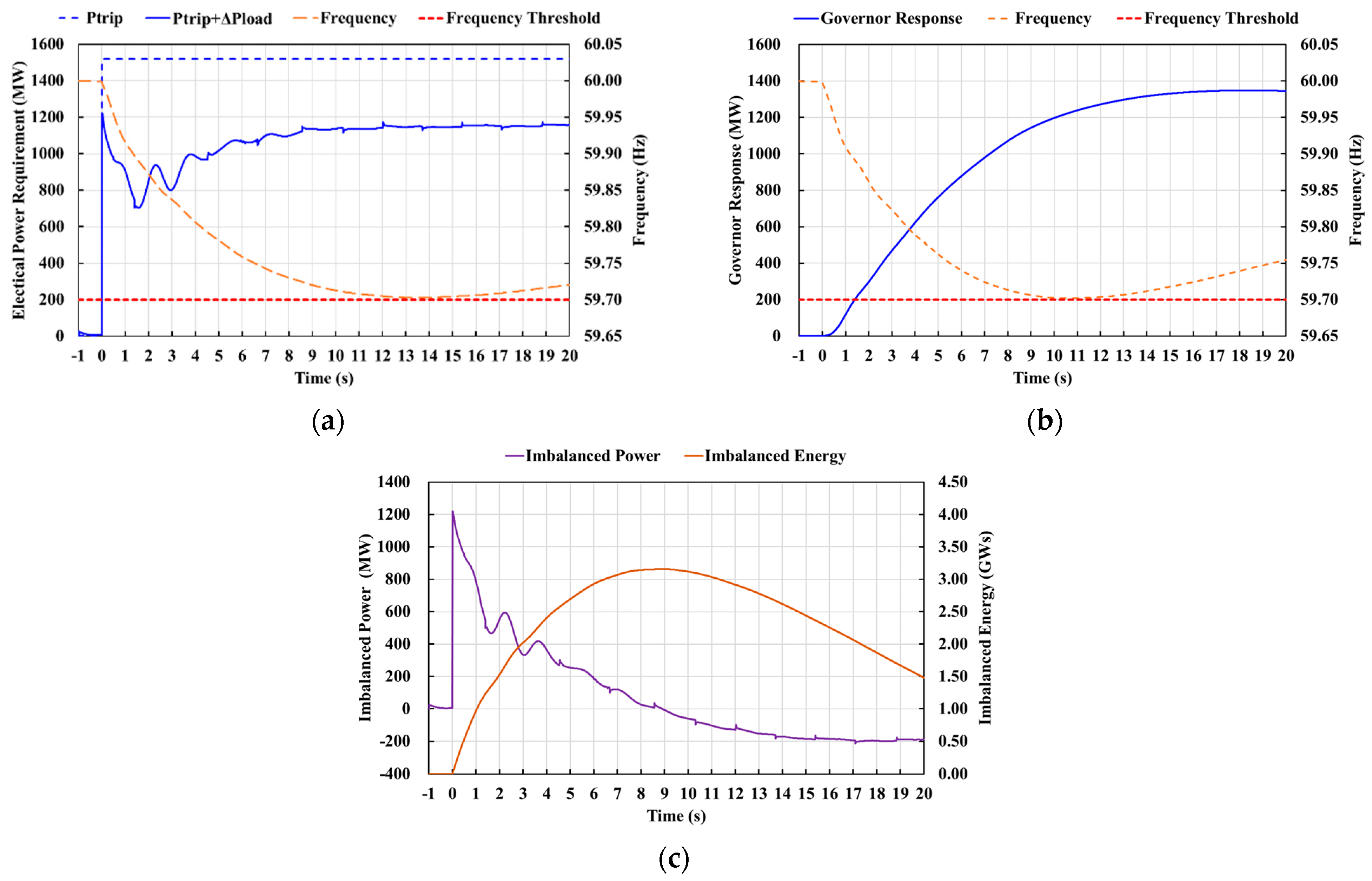 Energies 17 01097 g005