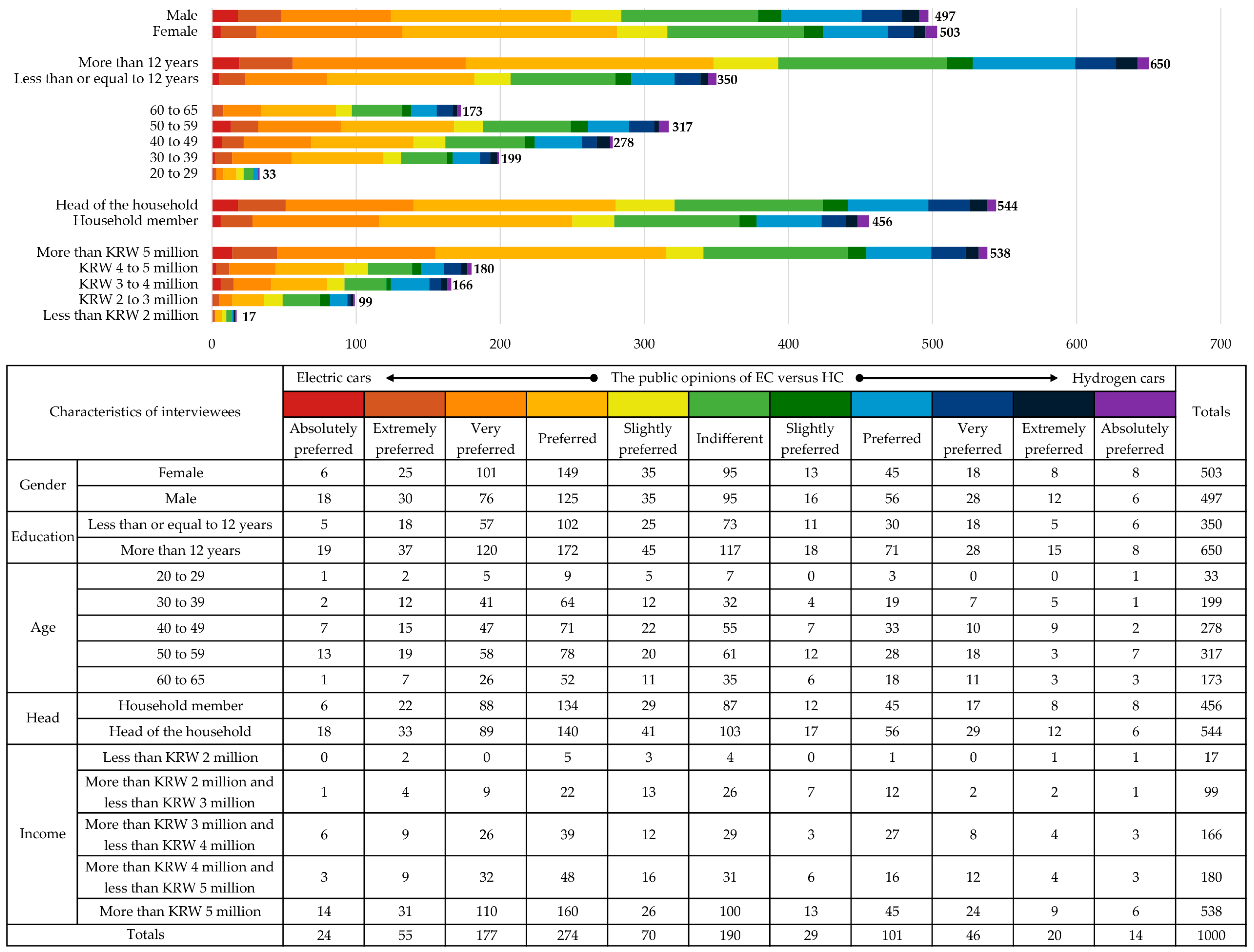 Energies 17 01098 g003