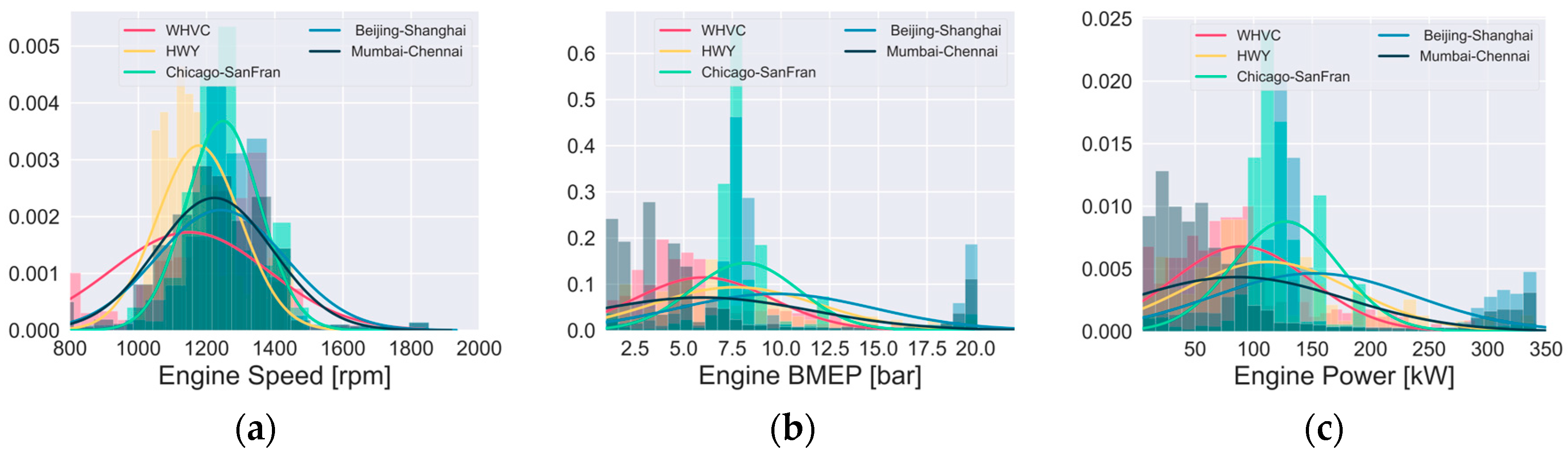 Energies 17 01099 g007 Energies 17 01099 g007