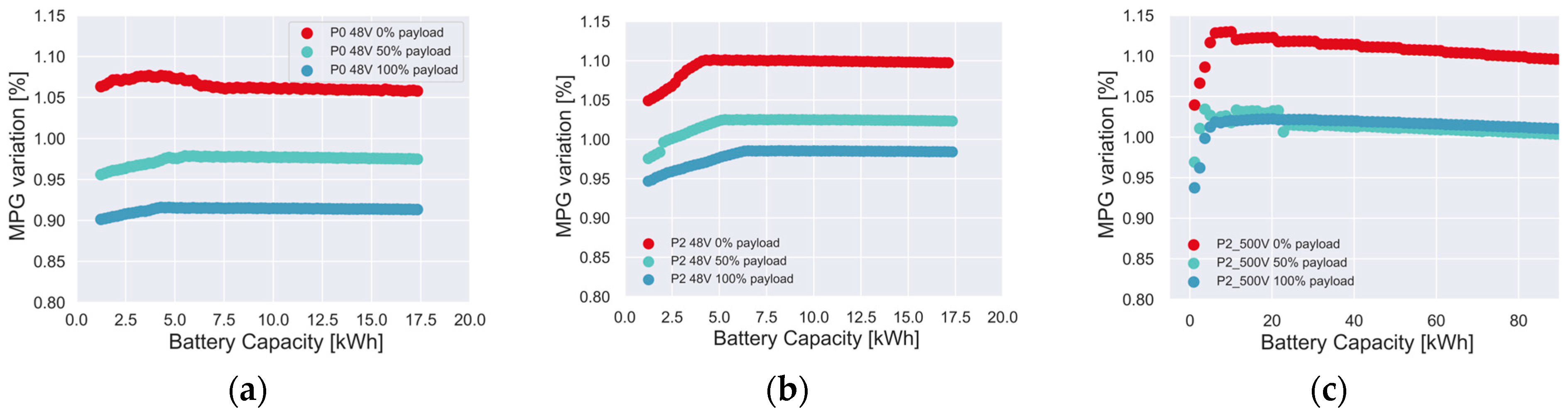 Energies 17 01099 g008 Energies 17 01099 g008