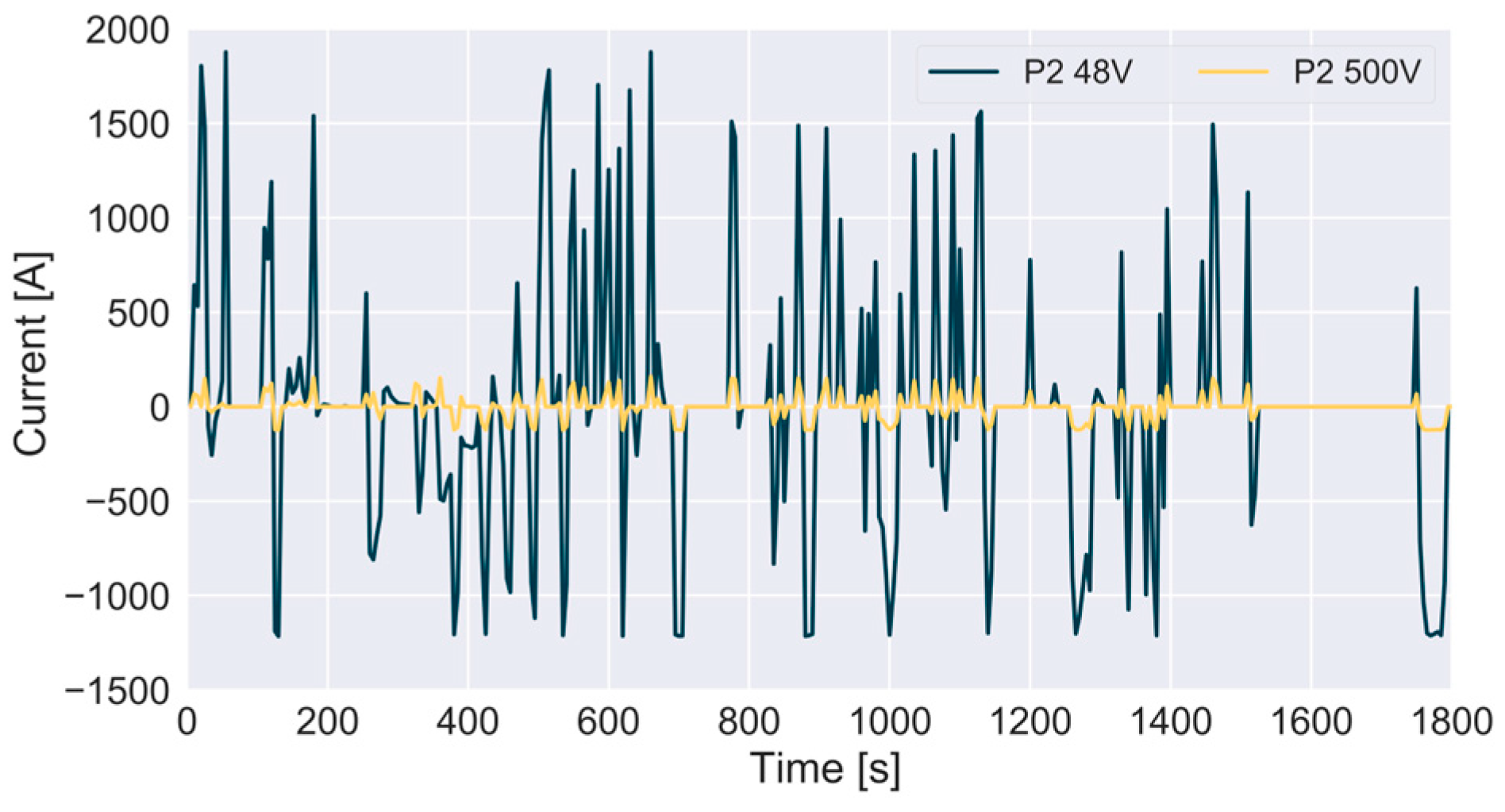 Energies 17 01099 g009 Energies 17 01099 g009