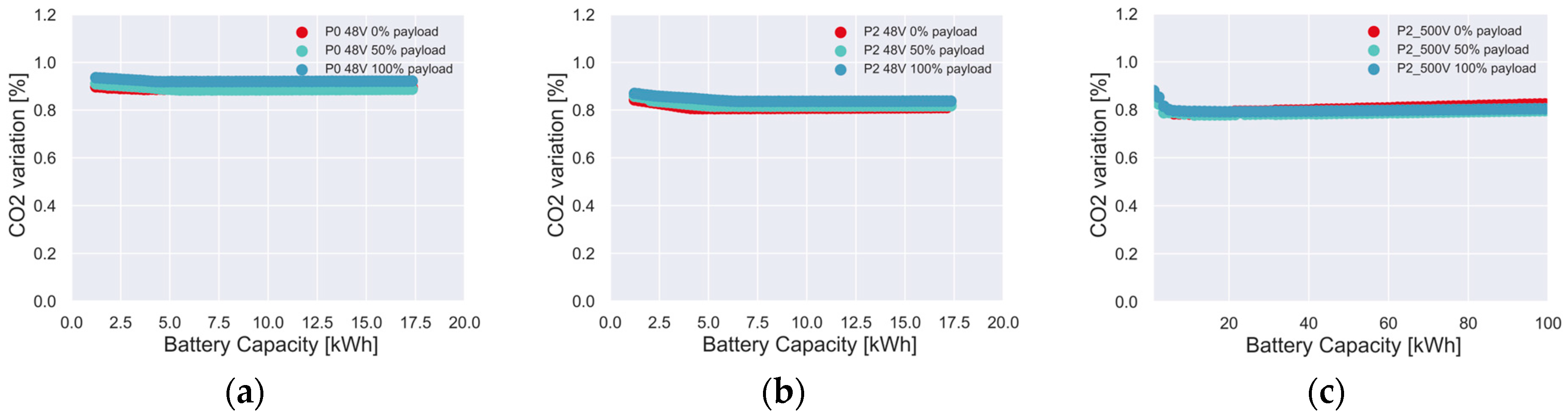 Energies 17 01099 g012 Energies 17 01099 g012