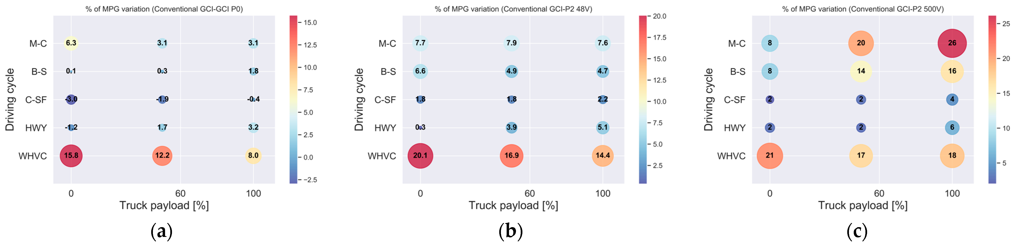 Energies 17 01099 g013 Energies 17 01099 g013